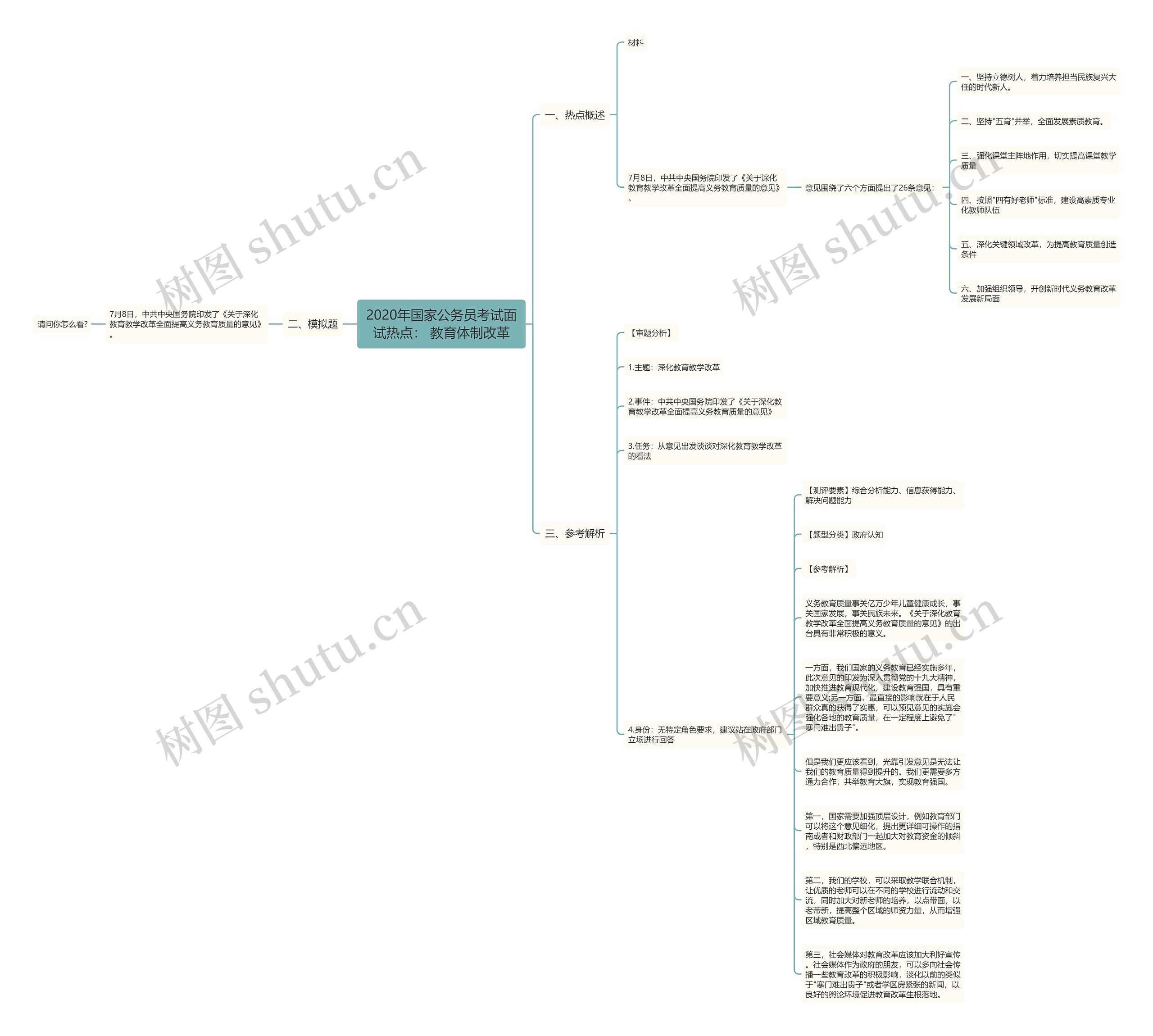 2020年国家公务员考试面试热点： 教育体制改革思维导图