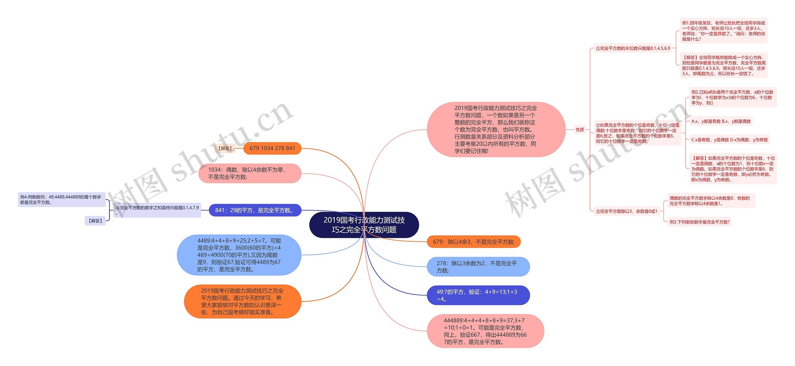 2019国考行政能力测试技巧之完全平方数问题