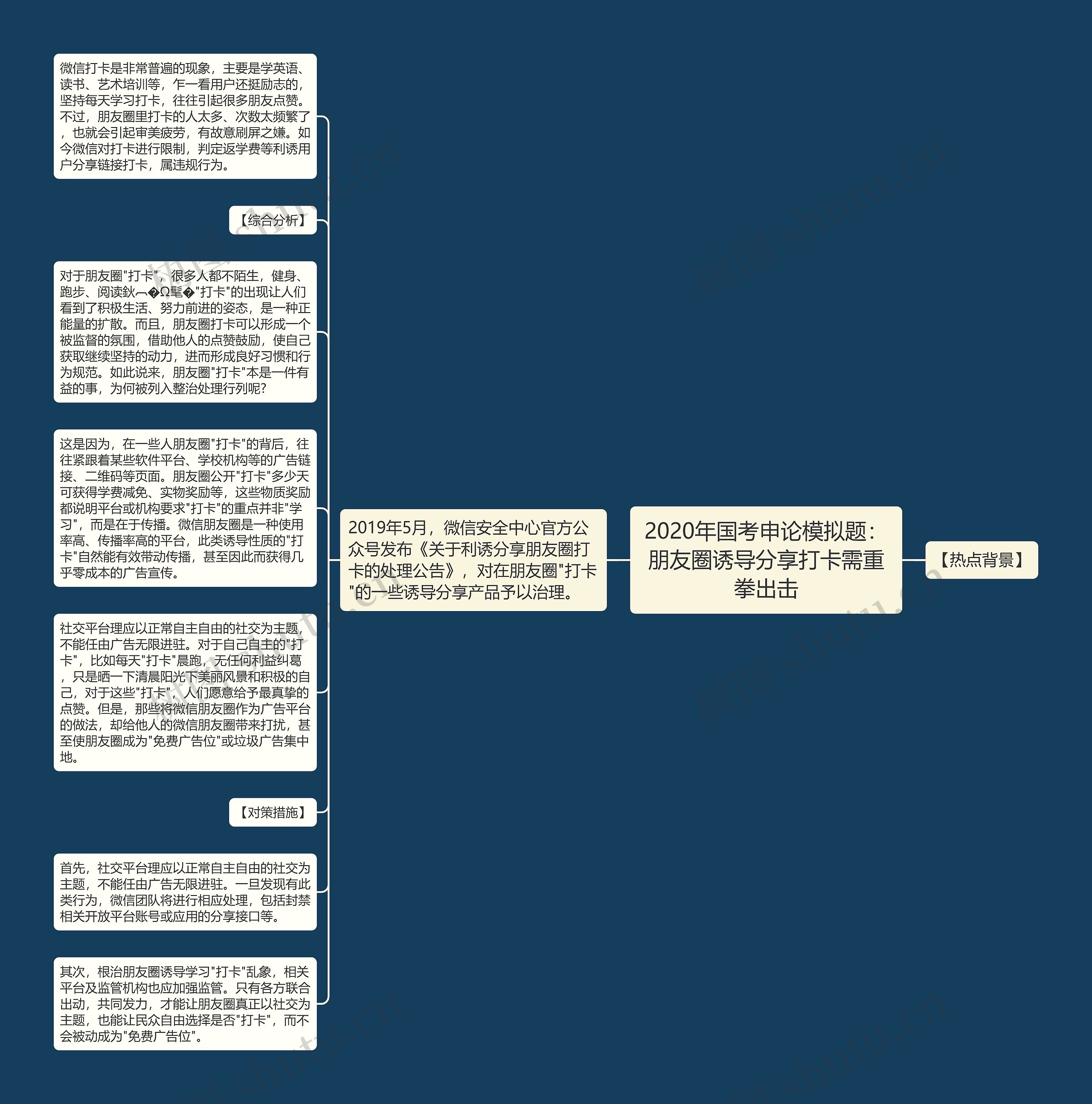 2020年国考申论模拟题：朋友圈诱导分享打卡需重拳出击