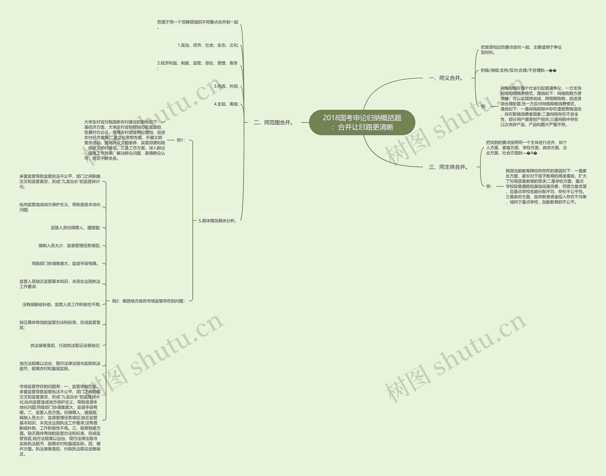 2018国考申论归纳概括题:合并让思路更清晰 2018国考申论归纳概括题:合并让思路更清晰