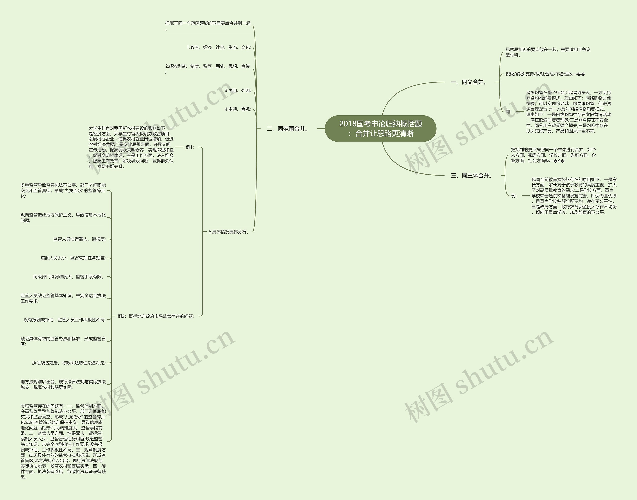 2018国考申论归纳概括题：合并让思路更清晰思维导图