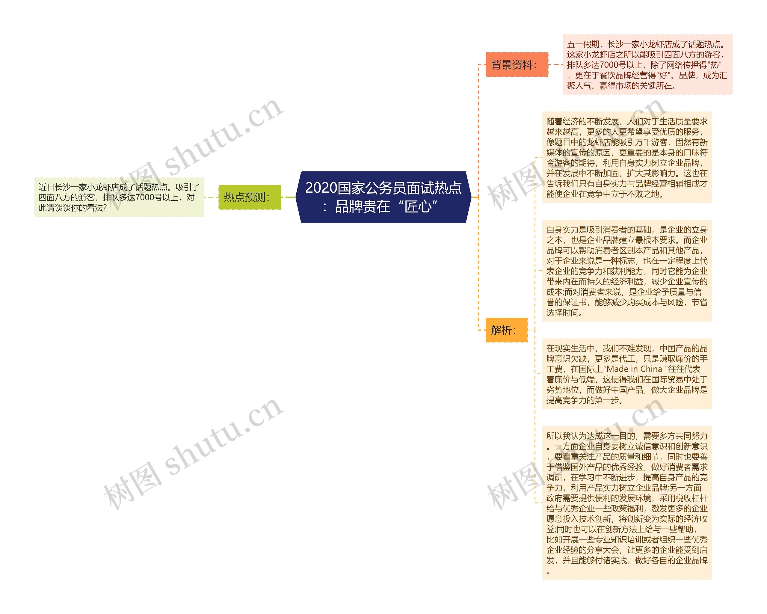 2020国家公务员面试热点：品牌贵在“匠心”思维导图