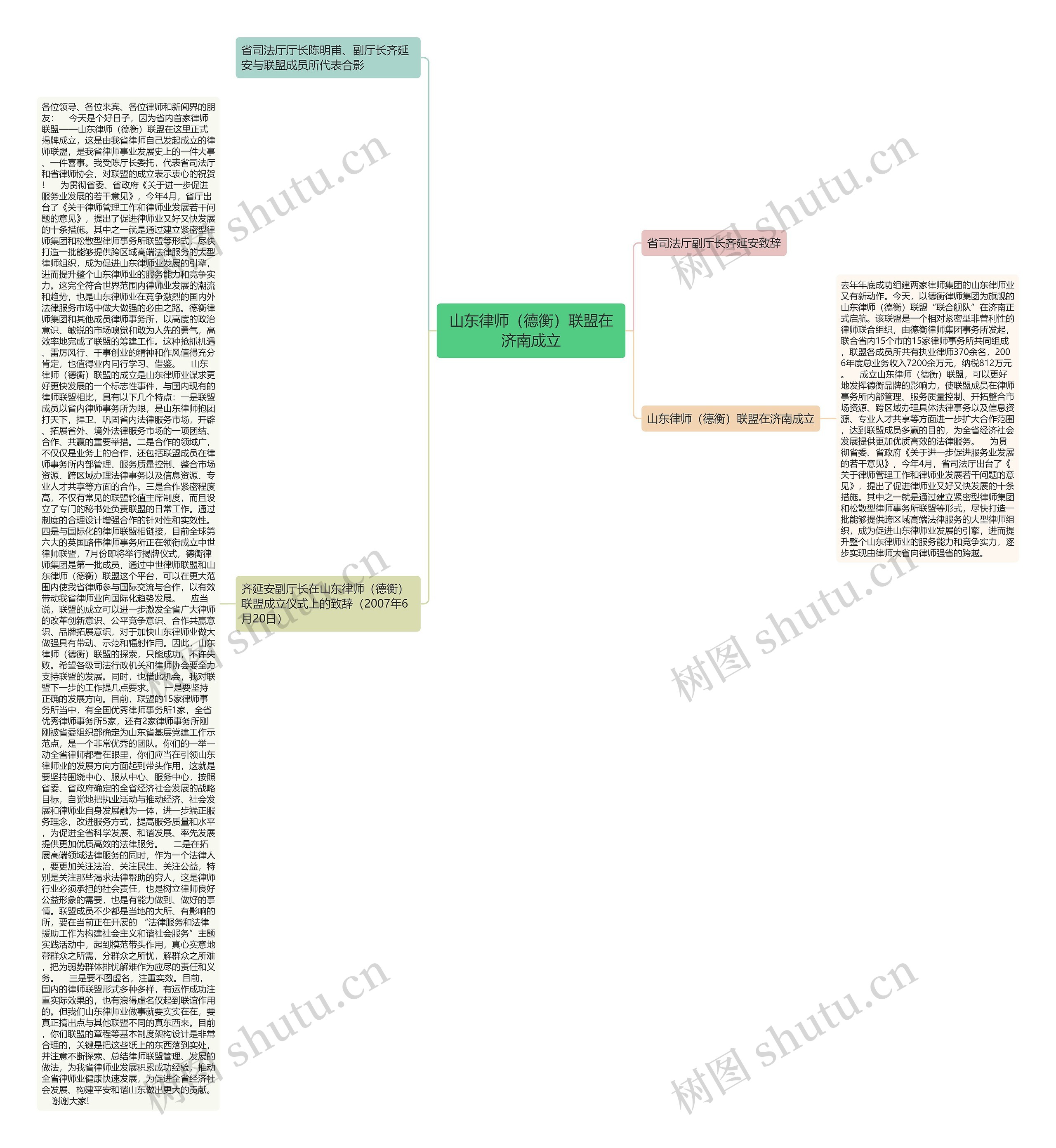 山东律师（德衡）联盟在济南成立思维导图