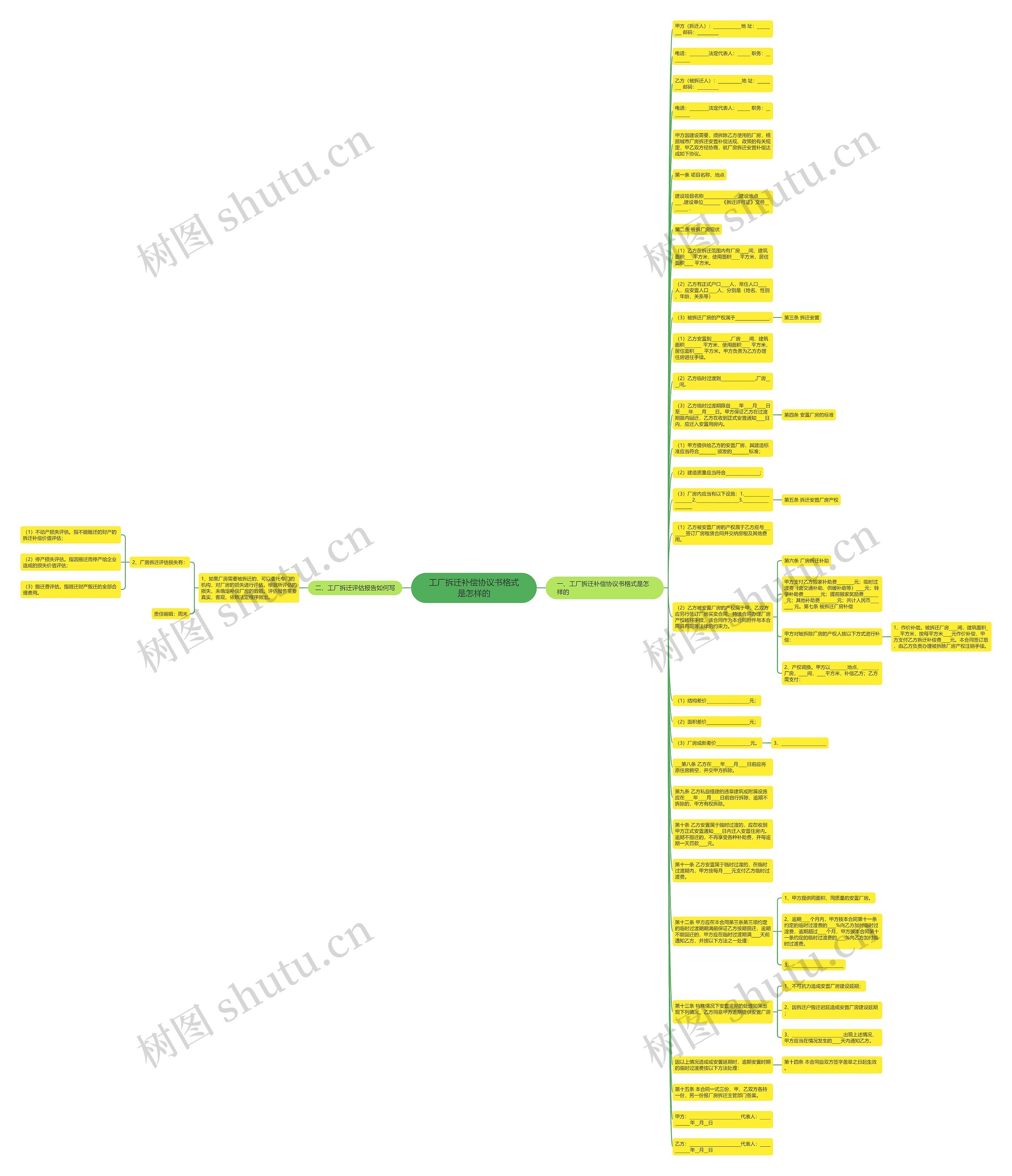 工厂拆迁补偿协议书格式是怎样的思维导图