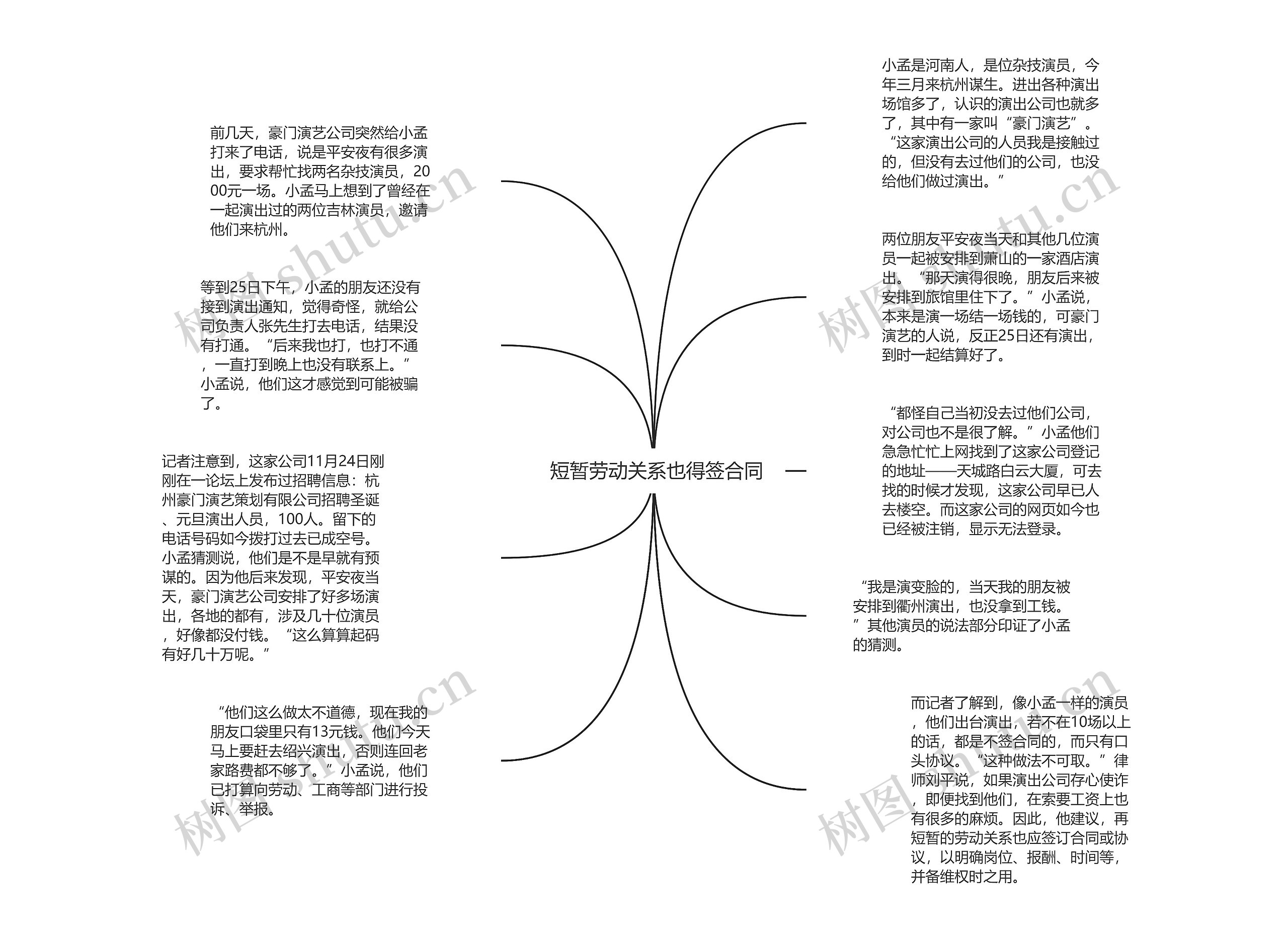  短暂劳动关系也得签合同思维导图