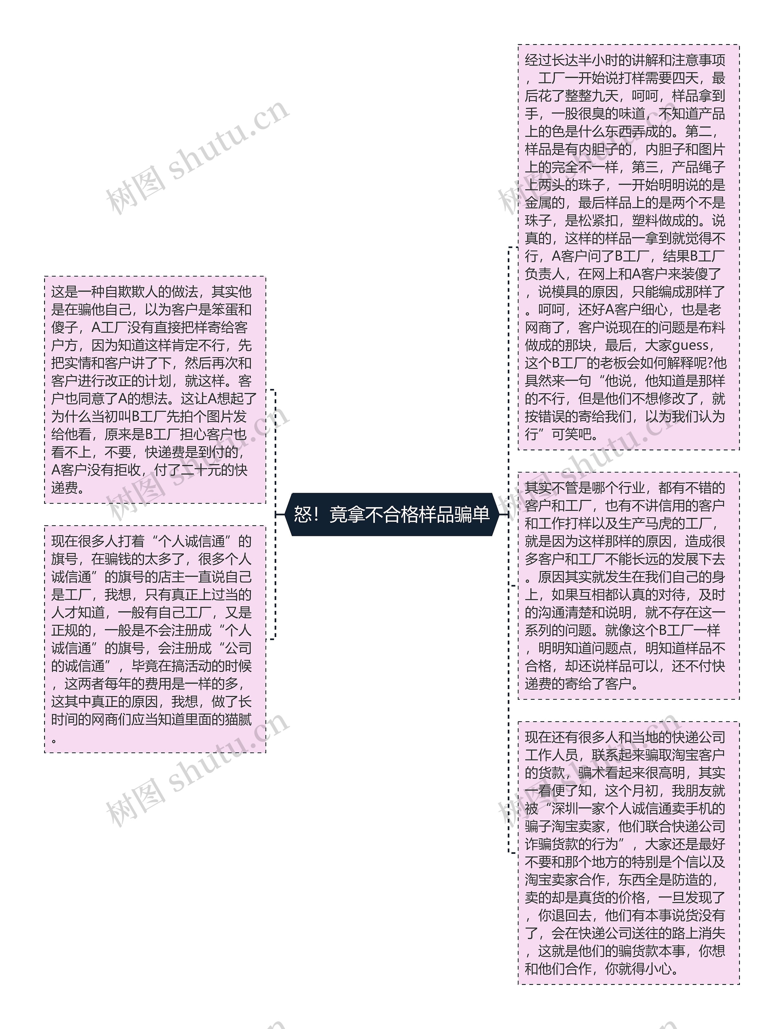 怒！竟拿不合格样品骗单