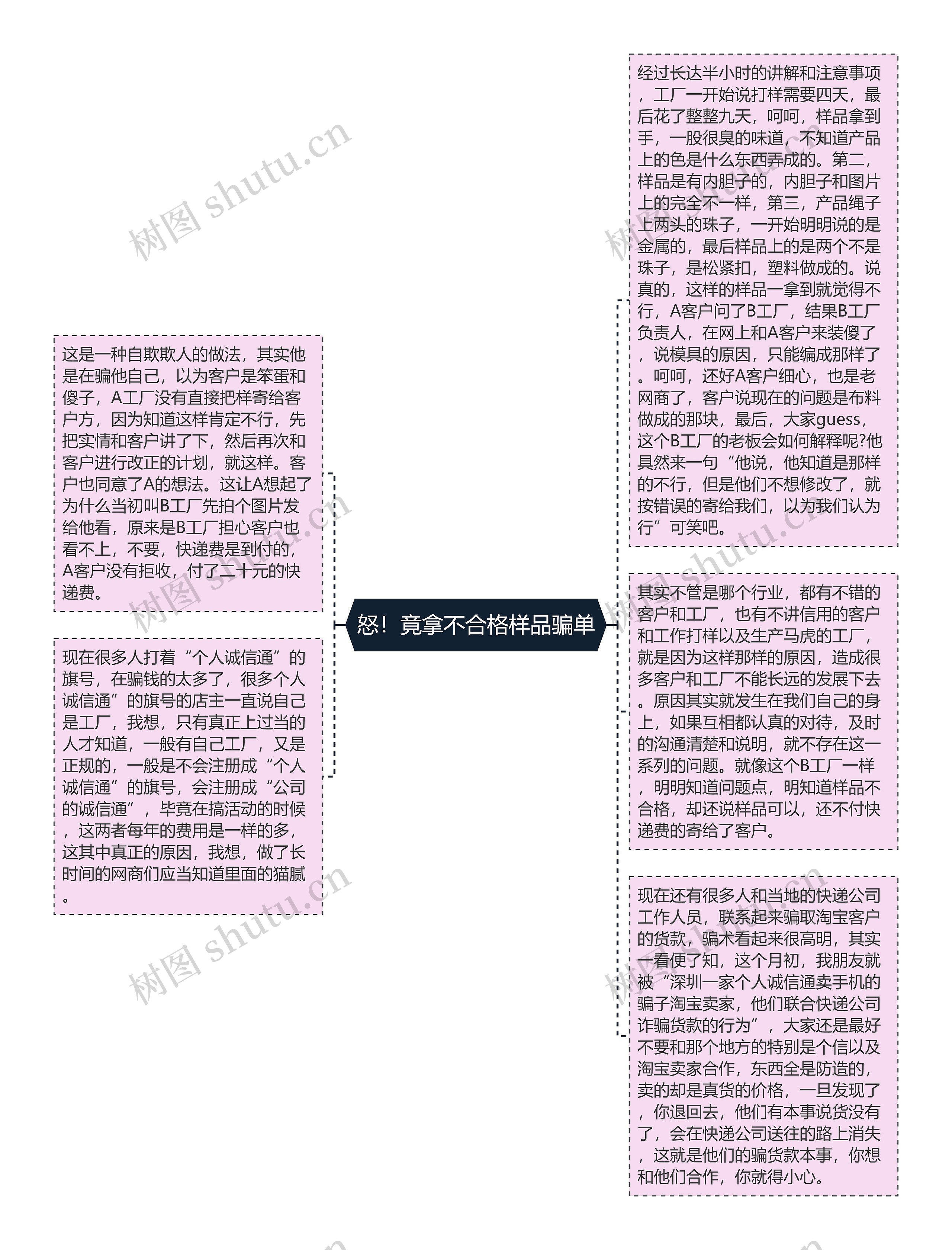 怒！竟拿不合格样品骗单