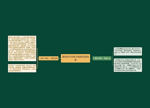 海关EDI与电子商务应用效益