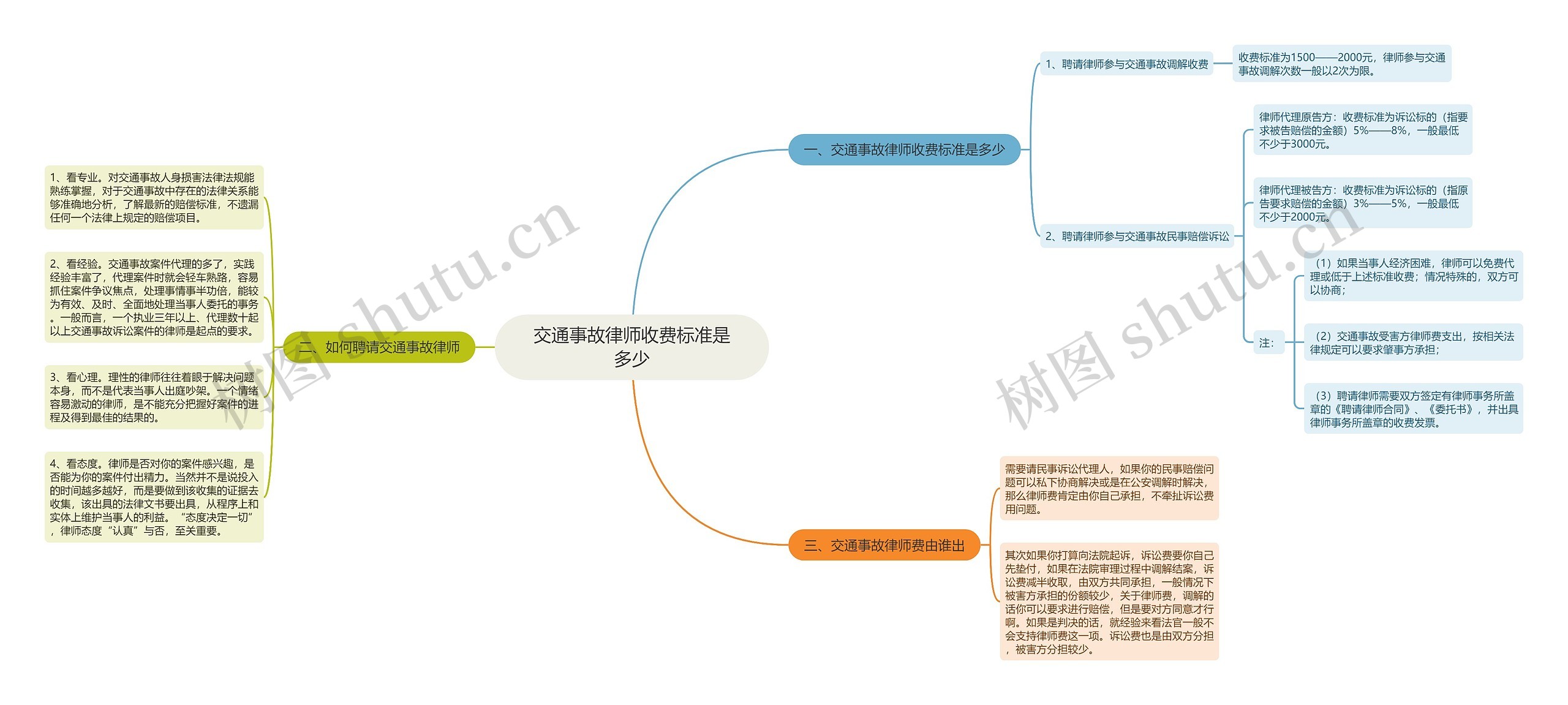 交通事故律师收费标准是多少