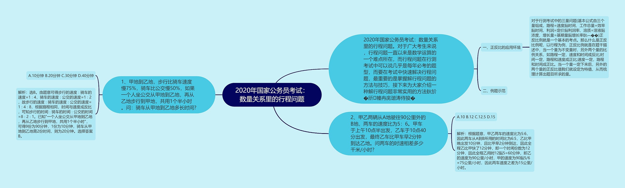 2020年国家公务员考试：数量关系里的行程问题思维导图