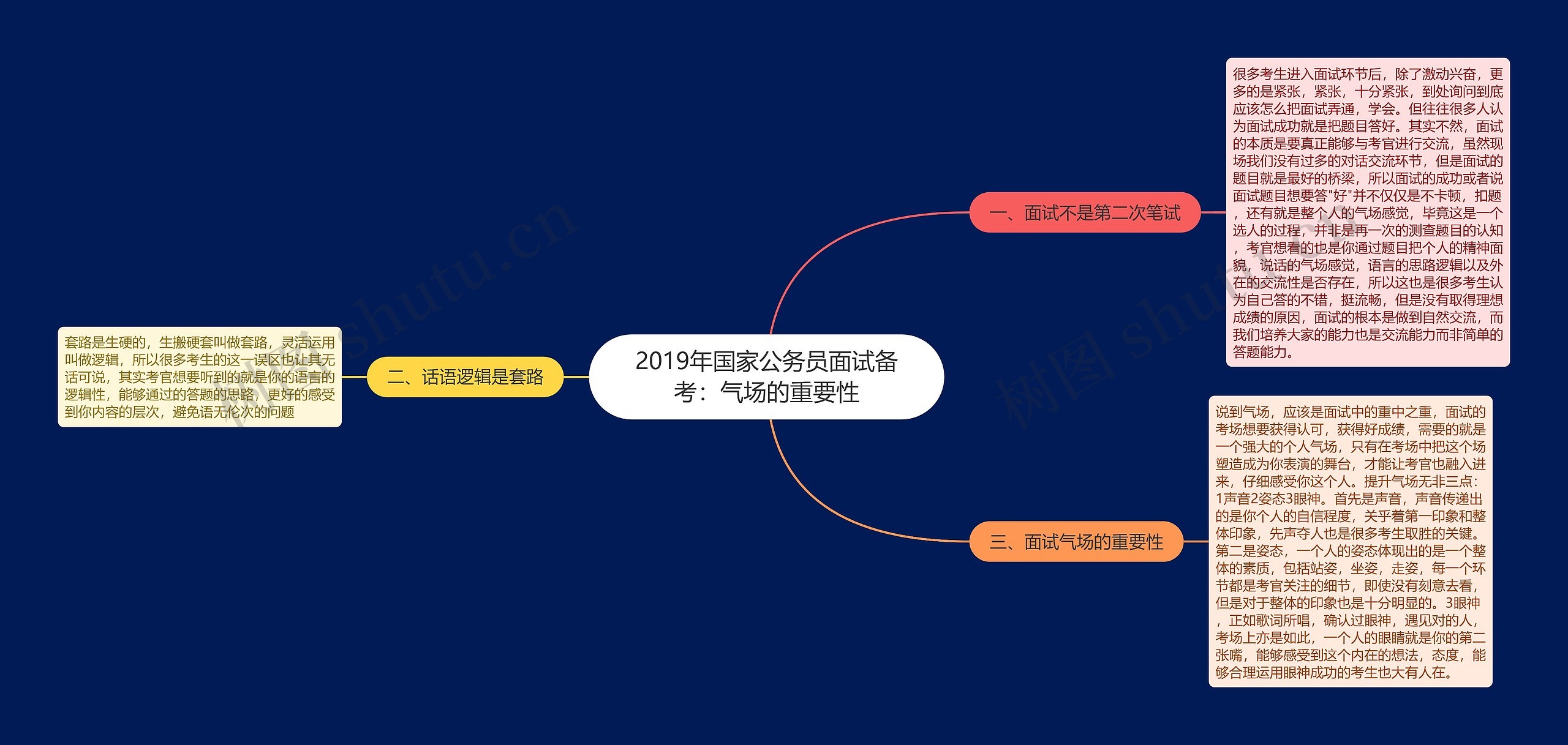 2019年国家公务员面试备考：气场的重要性