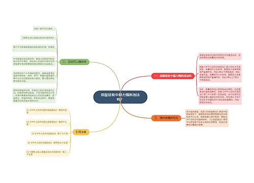 房屋征收中暴力强拆违法吗？