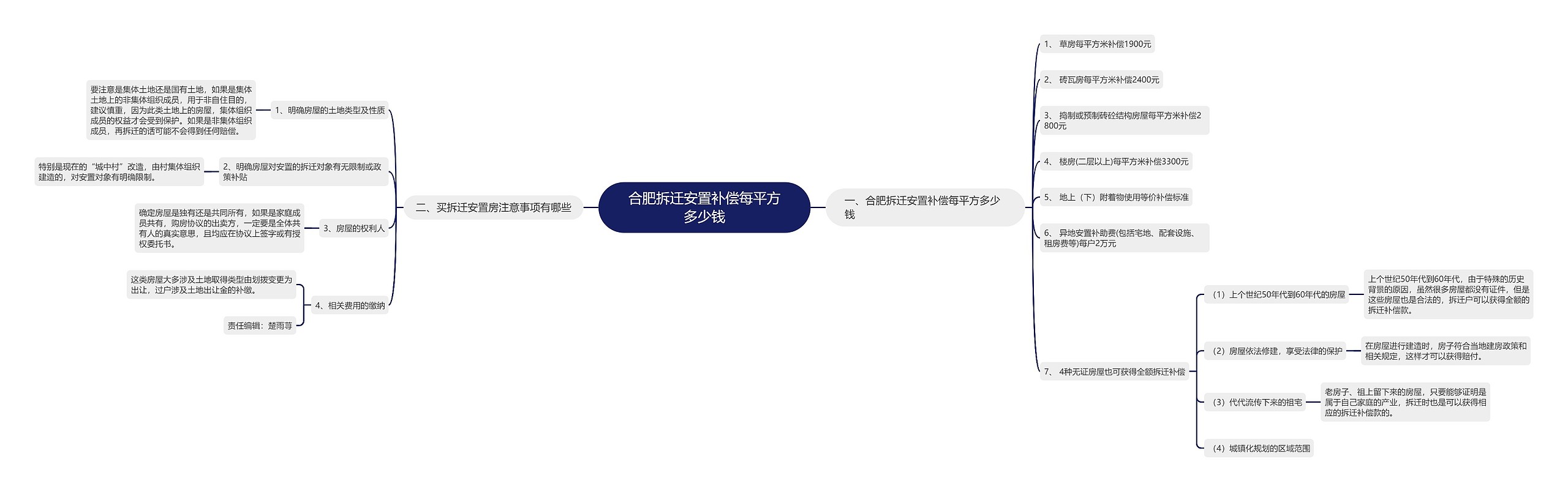 合肥拆迁安置补偿每平方多少钱