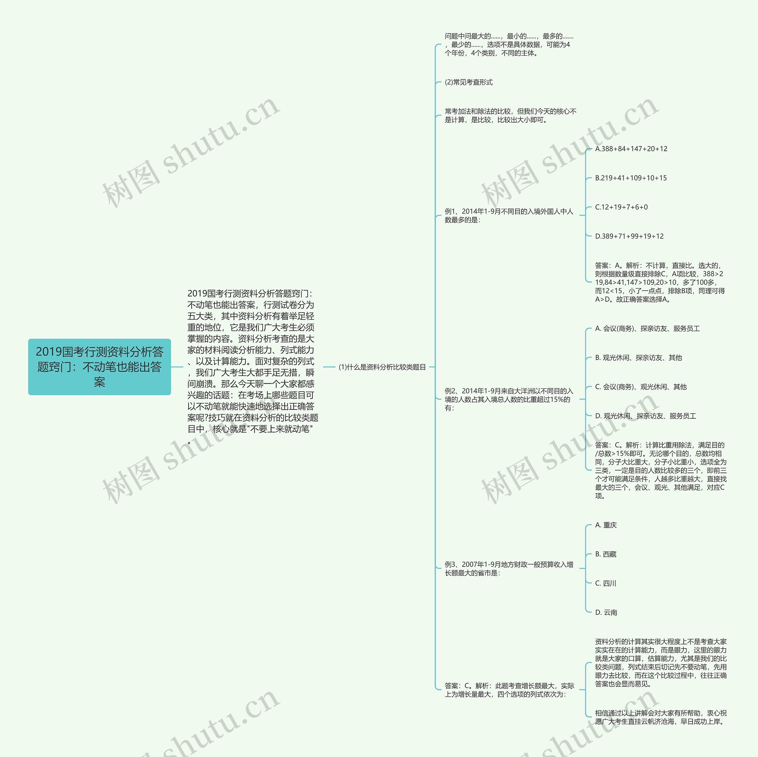 2019国考行测资料分析答题窍门：不动笔也能出答案思维导图