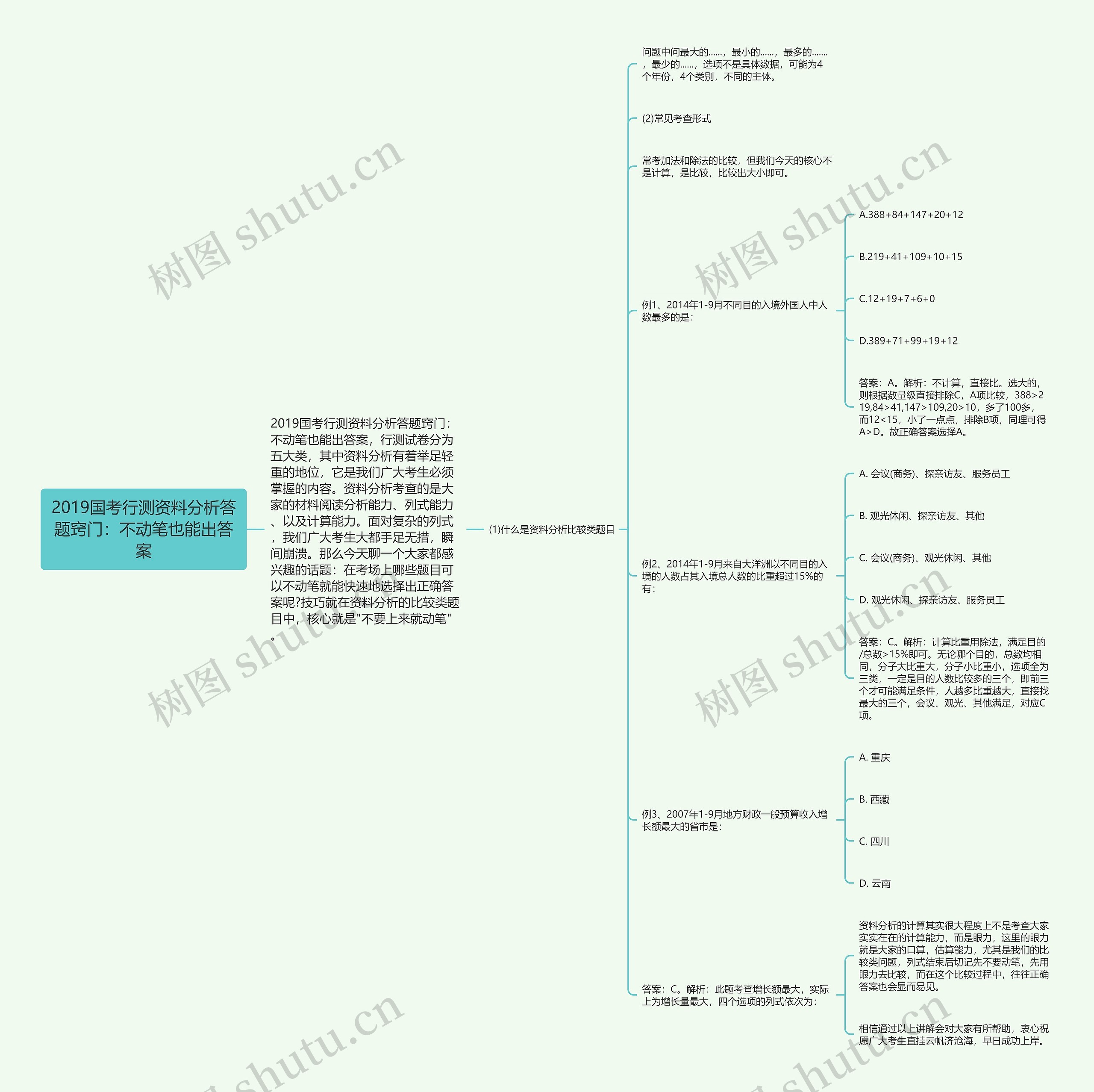 2019国考行测资料分析答题窍门:不动笔也能出答案 2019国考行测资料分析答题窍门:不动笔也能出答案