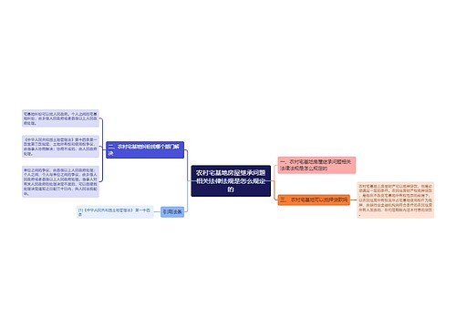 农村宅基地房屋继承问题相关法律法规是怎么规定的