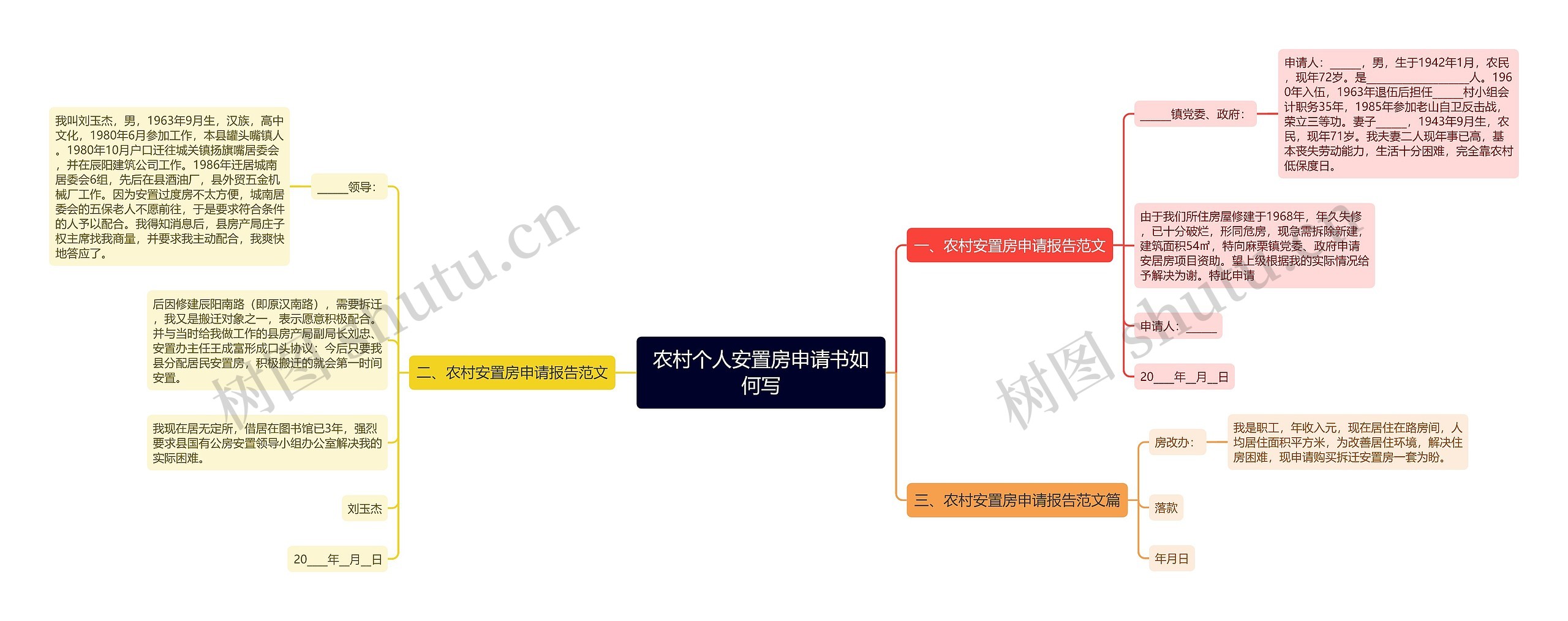 农村个人安置房申请书如何写思维导图