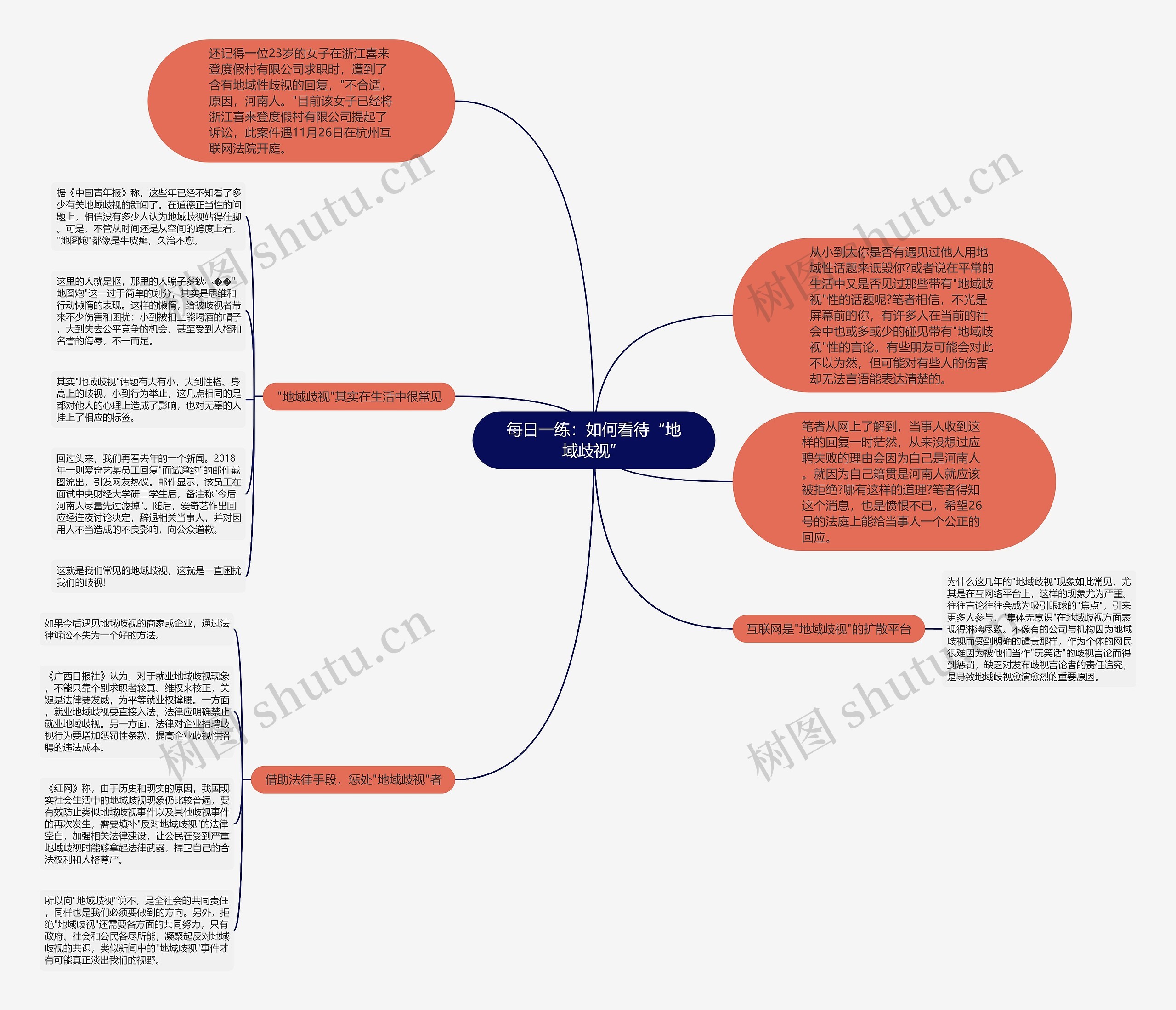 每日一练:如何看待“地域歧视” 每日一练:如何看待“地域歧视”