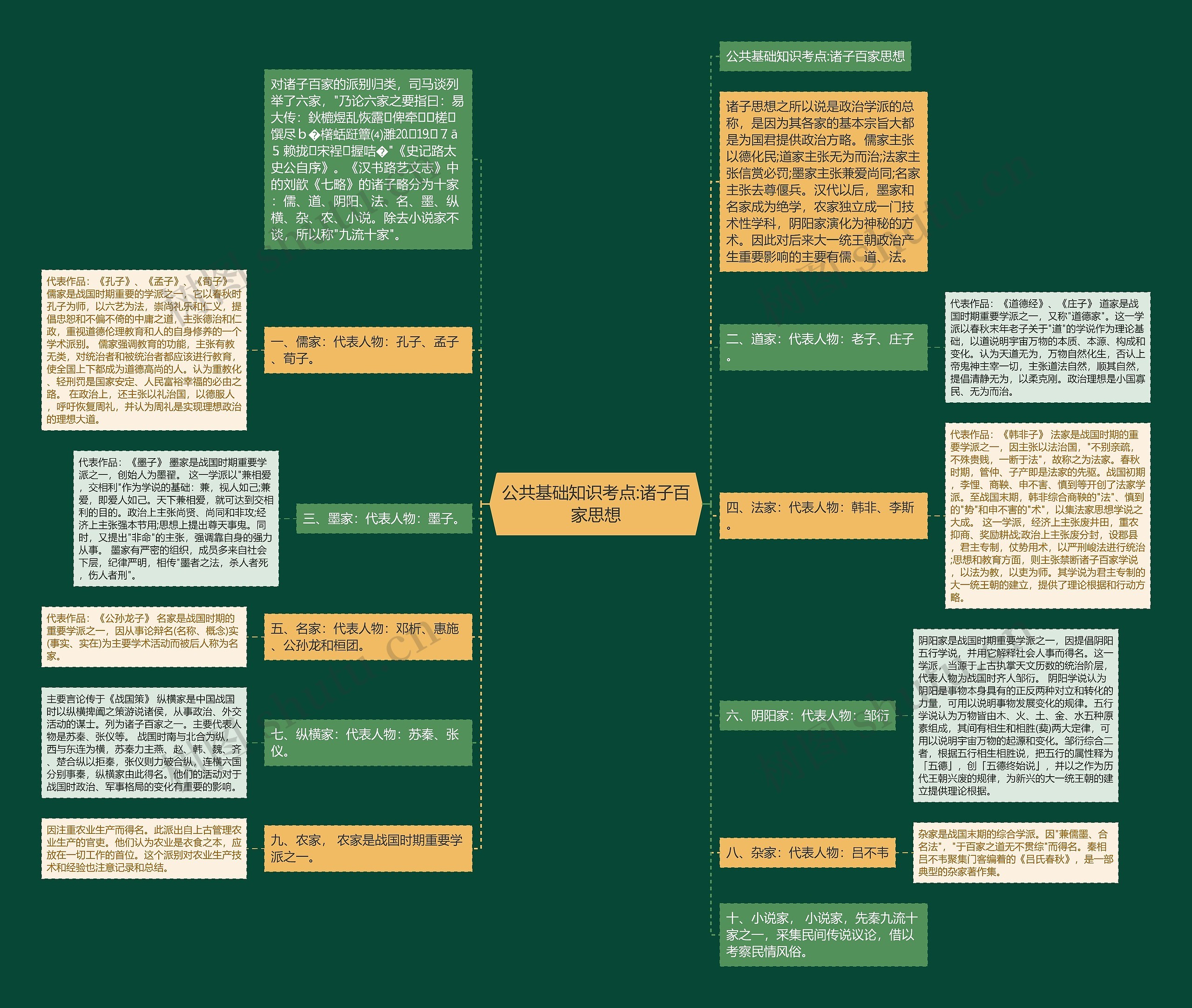 公共基础知识考点:诸子百家思想 公共基础知识考点:诸子百家思想
