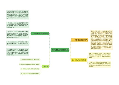 强拆违反宪法39条吗