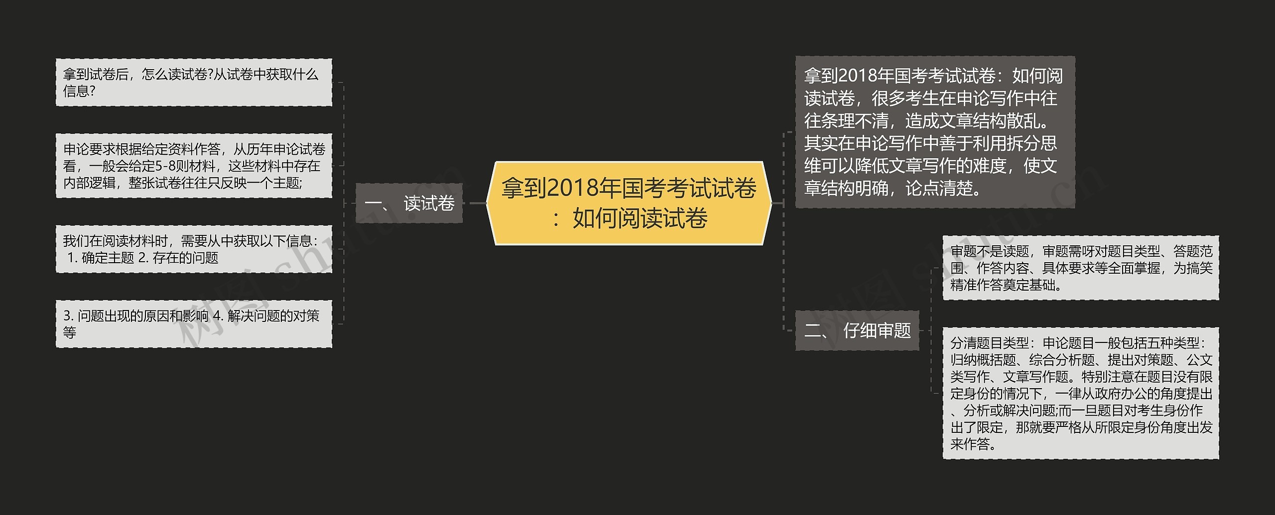 拿到2018年国考考试试卷：如何阅读试卷思维导图