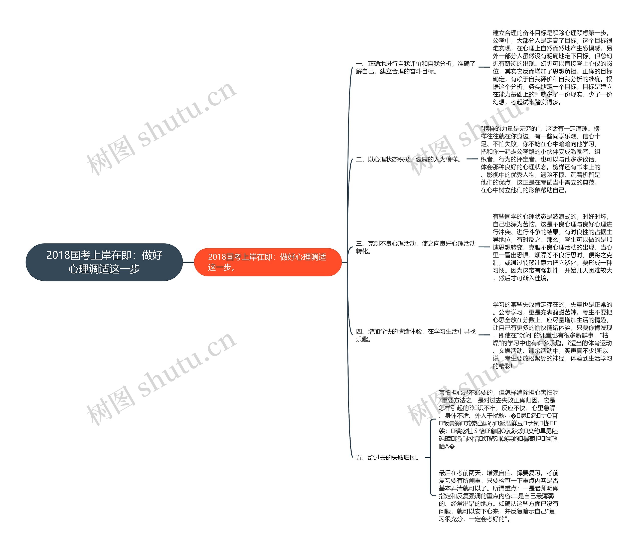 2018国考上岸在即：做好心理调适这一步思维导图