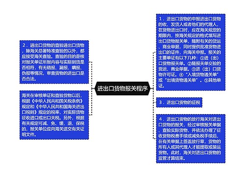 进出口货物报关程序