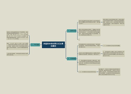 房屋的补偿安置方式主要有哪些