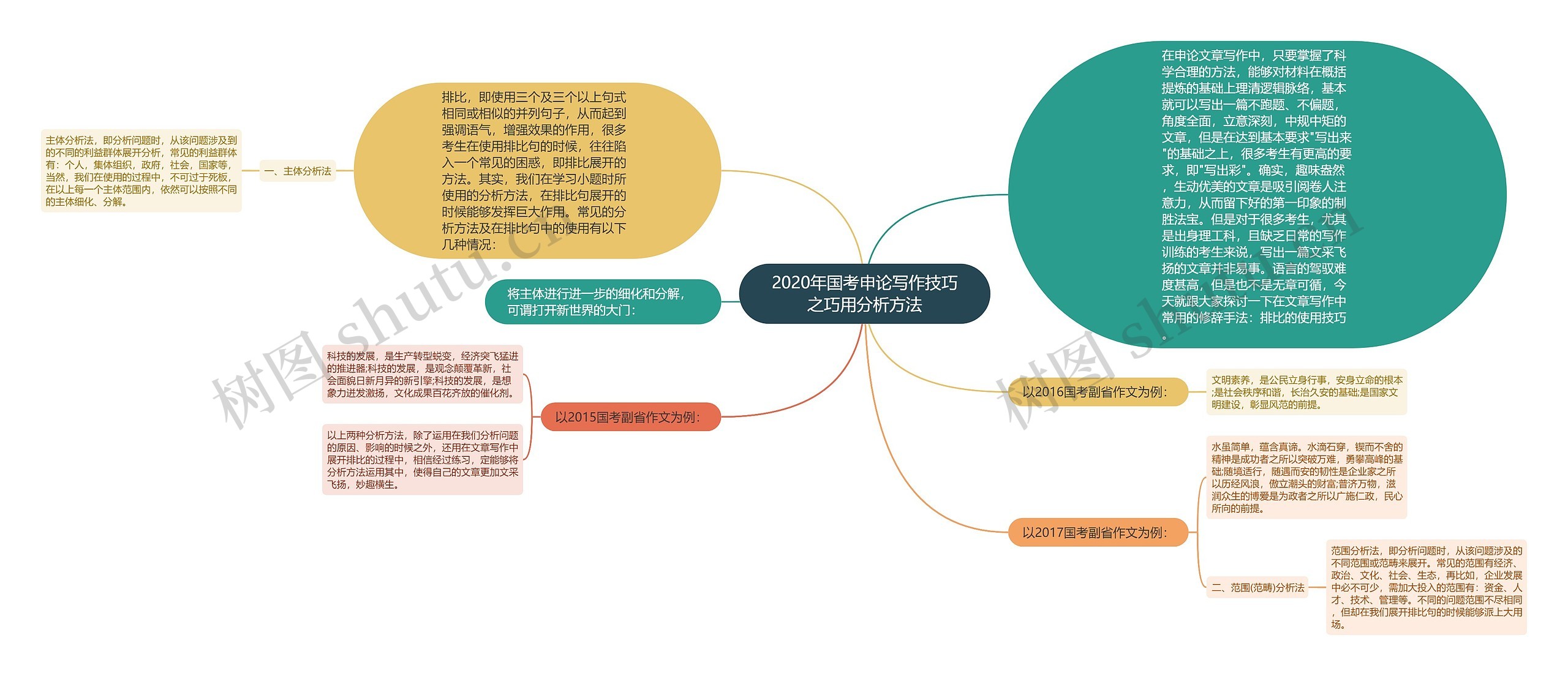 2020年国考申论写作技巧之巧用分析方法