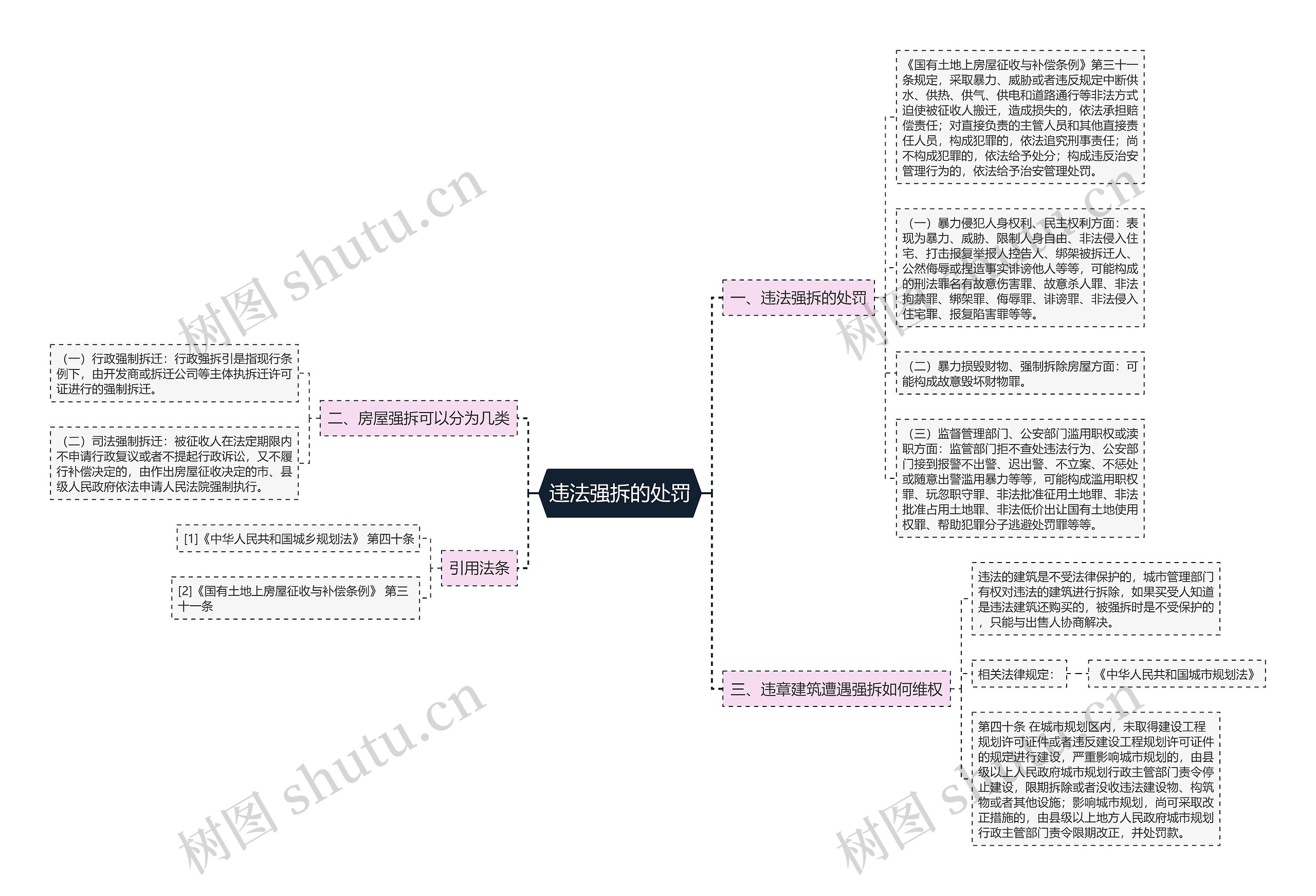 违法强拆的处罚思维导图