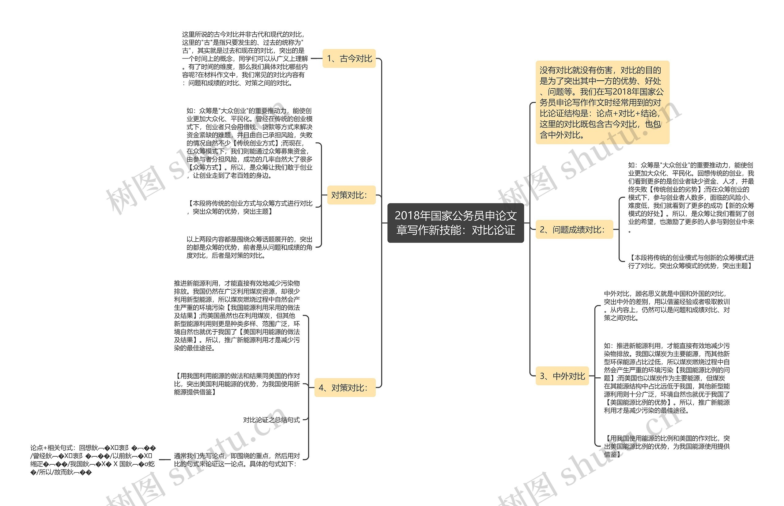 2018年国家公务员申论文章写作新技能:对比论证 2018年国家公务员申论文章写作新技能:对比论证