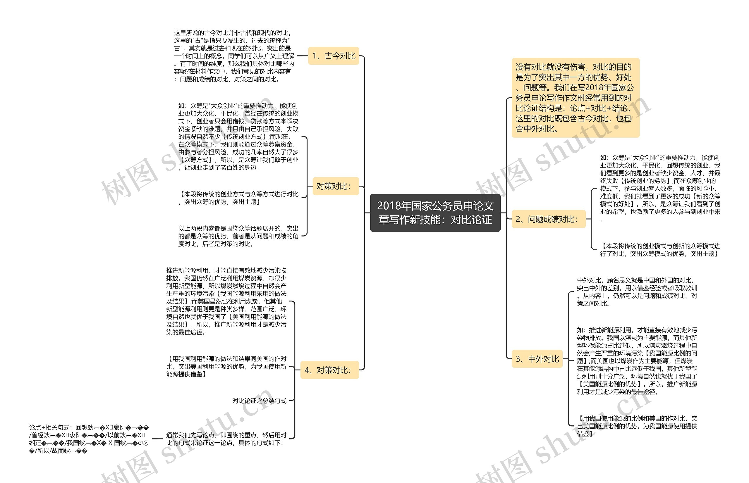 2018年国家公务员申论文章写作新技能：对比论证