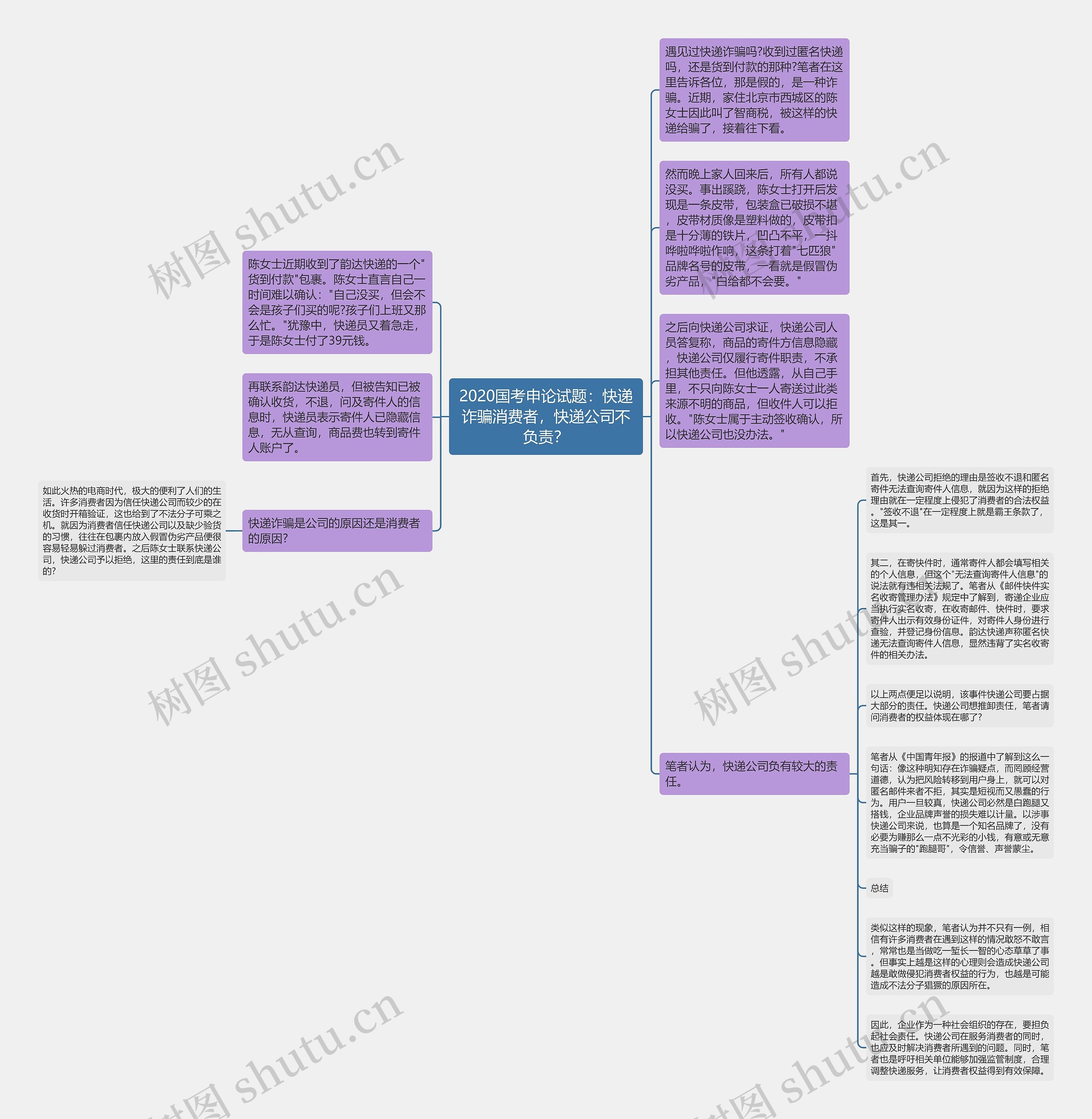 2020国考申论试题：快递诈骗消费者，快递公司不负责？思维导图