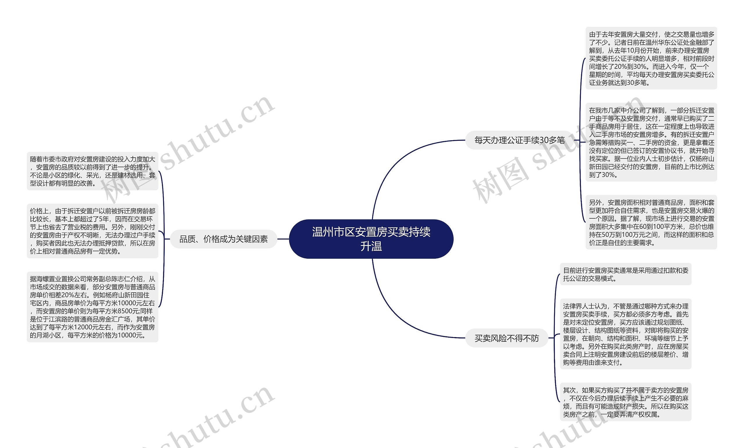 温州市区安置房买卖持续升温