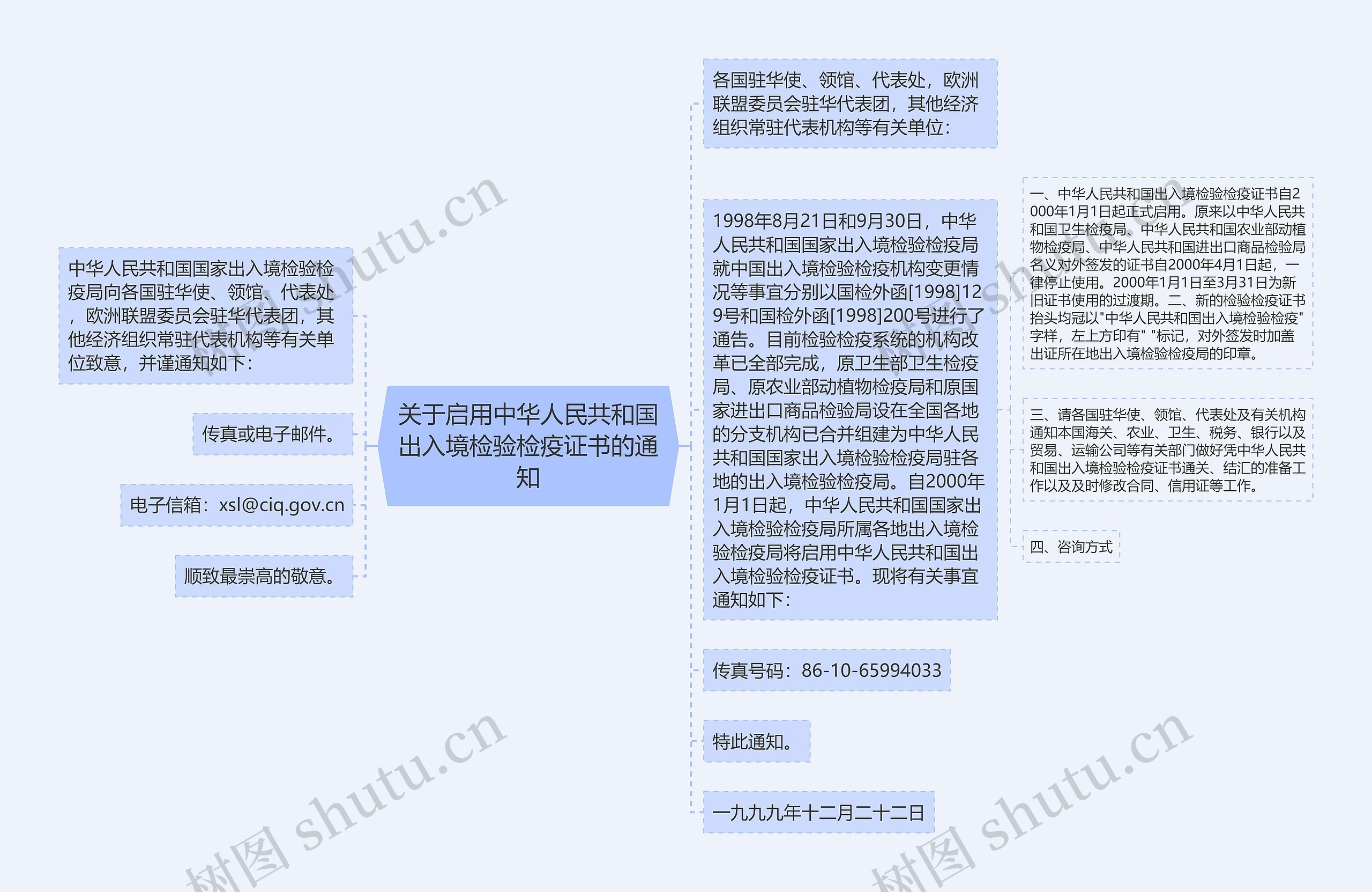 关于启用中华人民共和国出入境检验检疫证书的通知思维导图