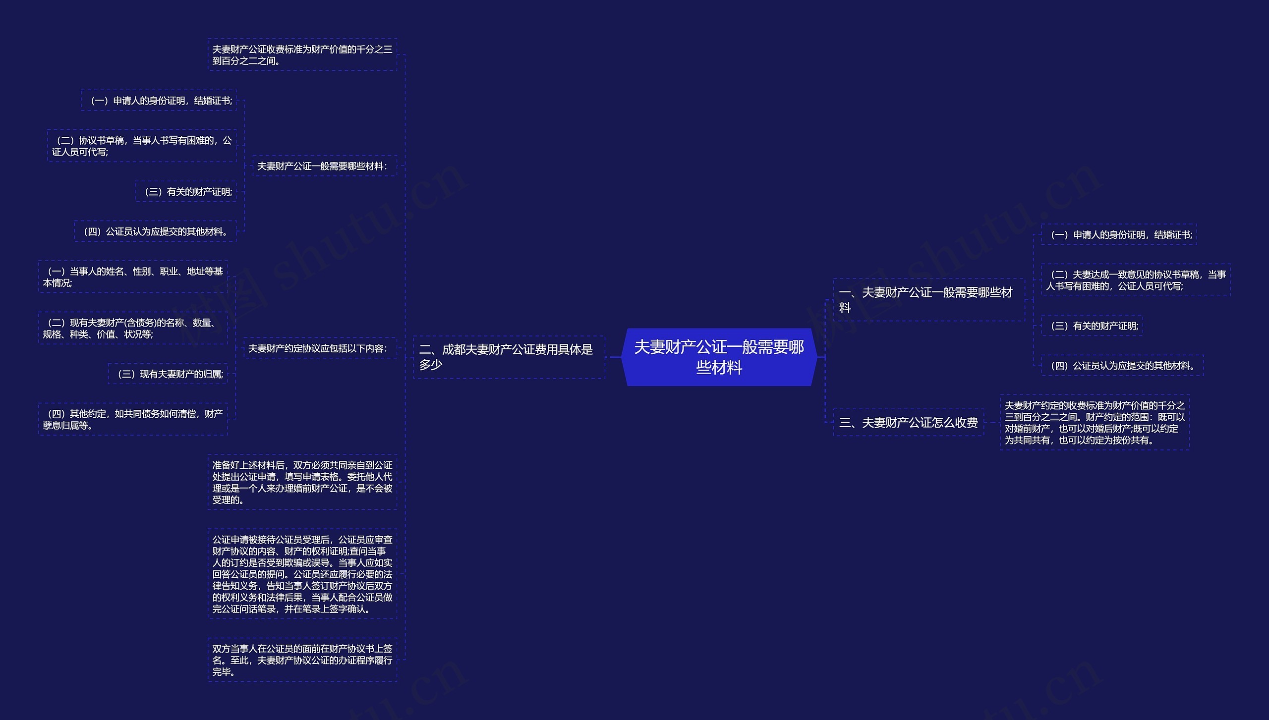 夫妻财产公证一般需要哪些材料