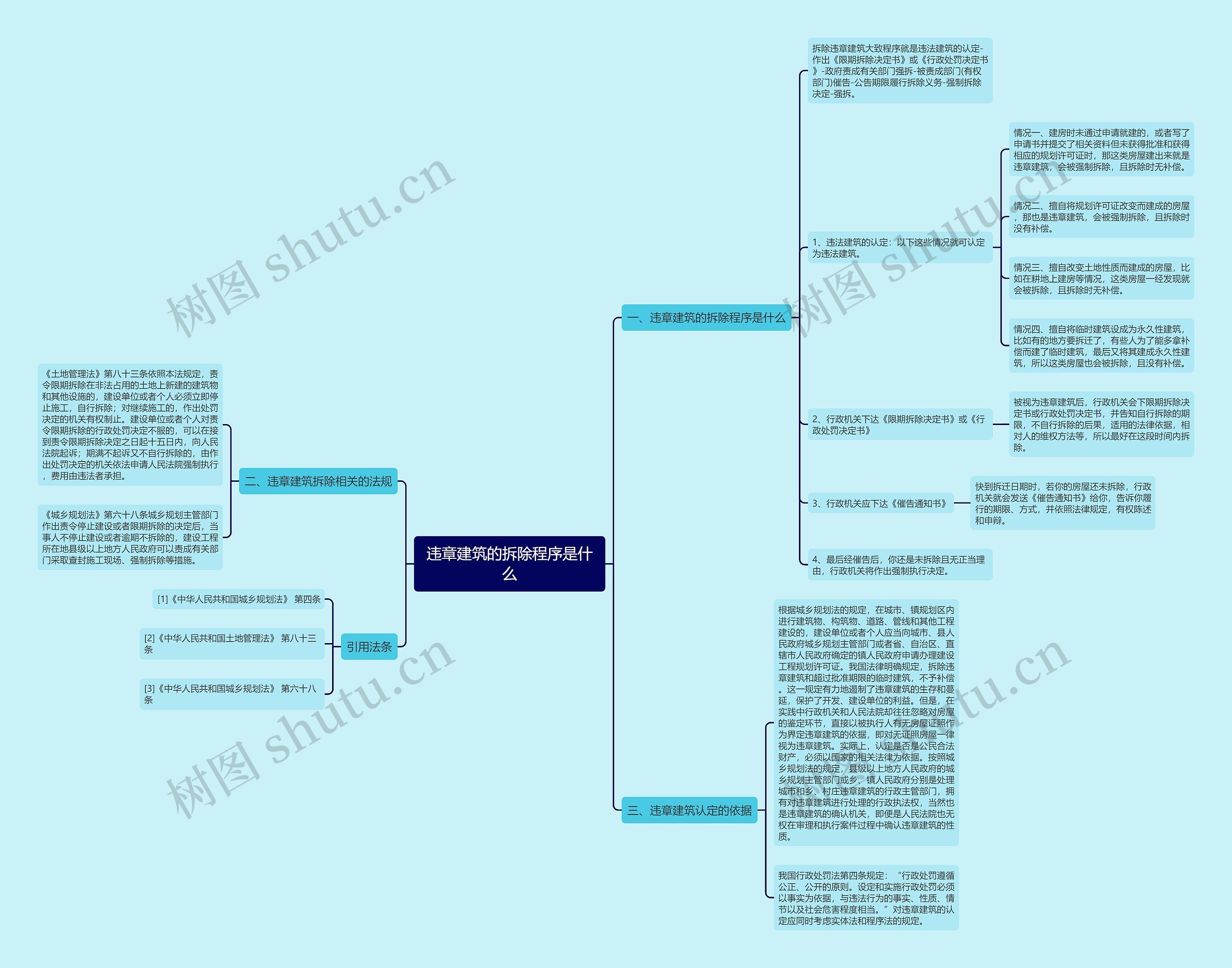 违章建筑的拆除程序是什么思维导图