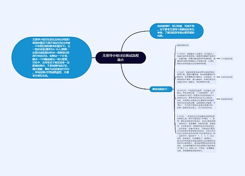 无领导小组讨论面试流程简介