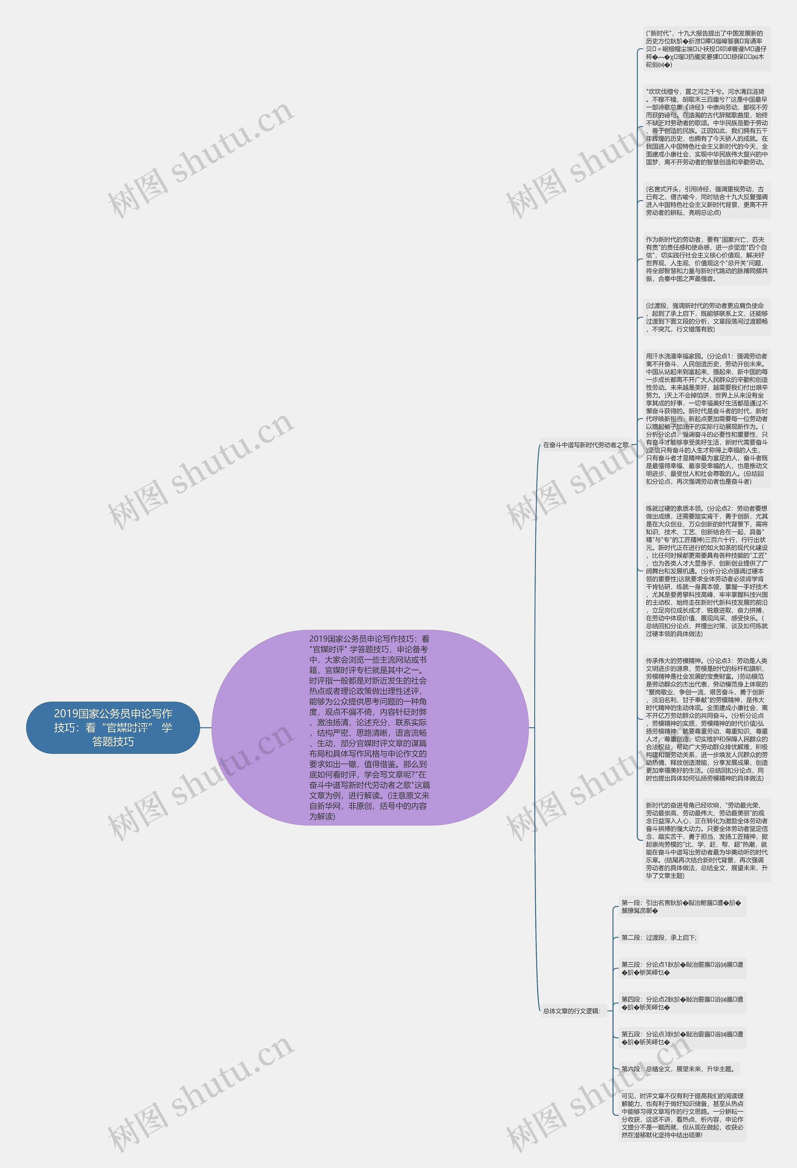 2019国家公务员申论写作技巧：看“官媒时评” 学答题技巧思维导图