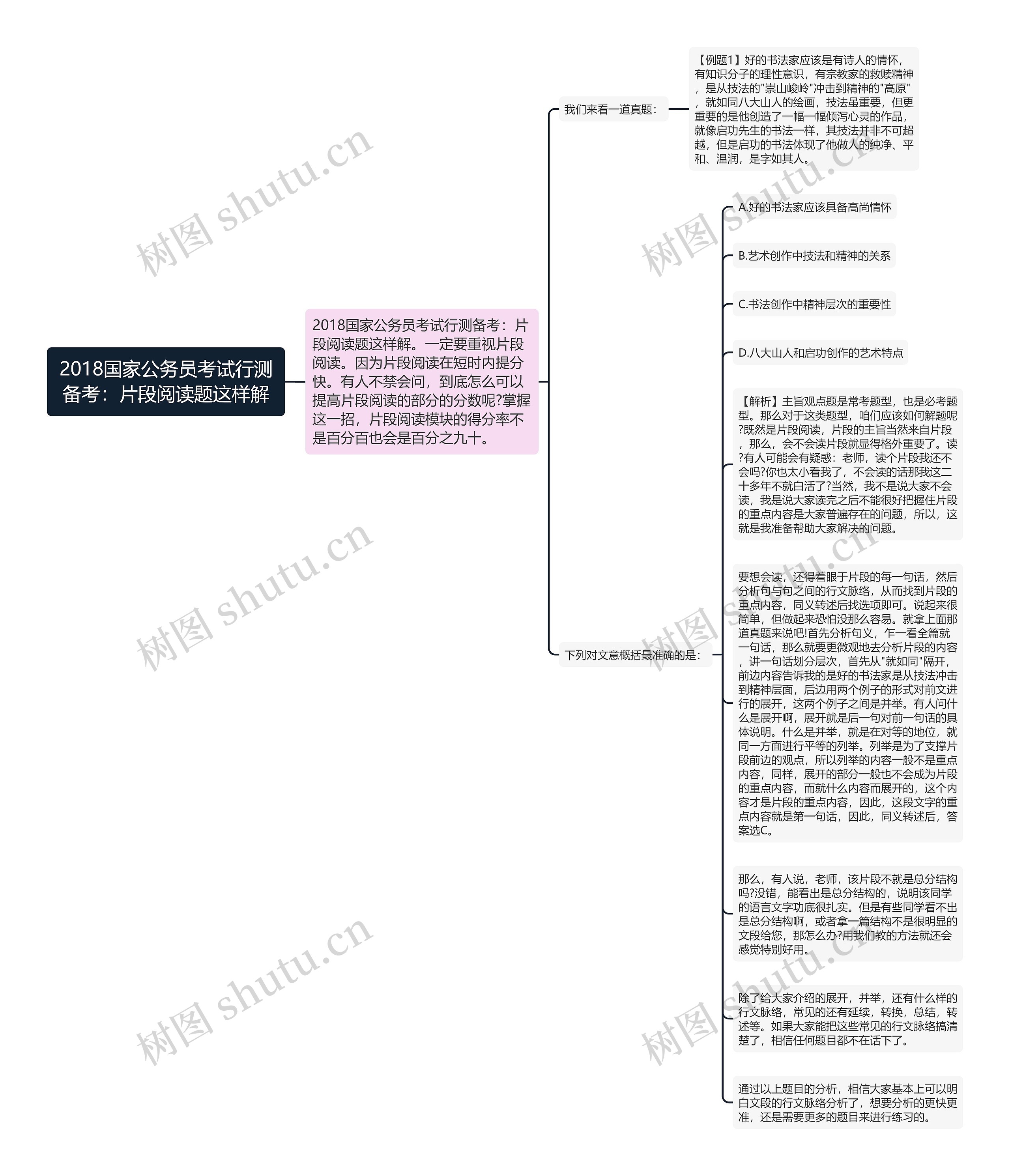 2018国家公务员考试行测备考：片段阅读题这样解思维导图