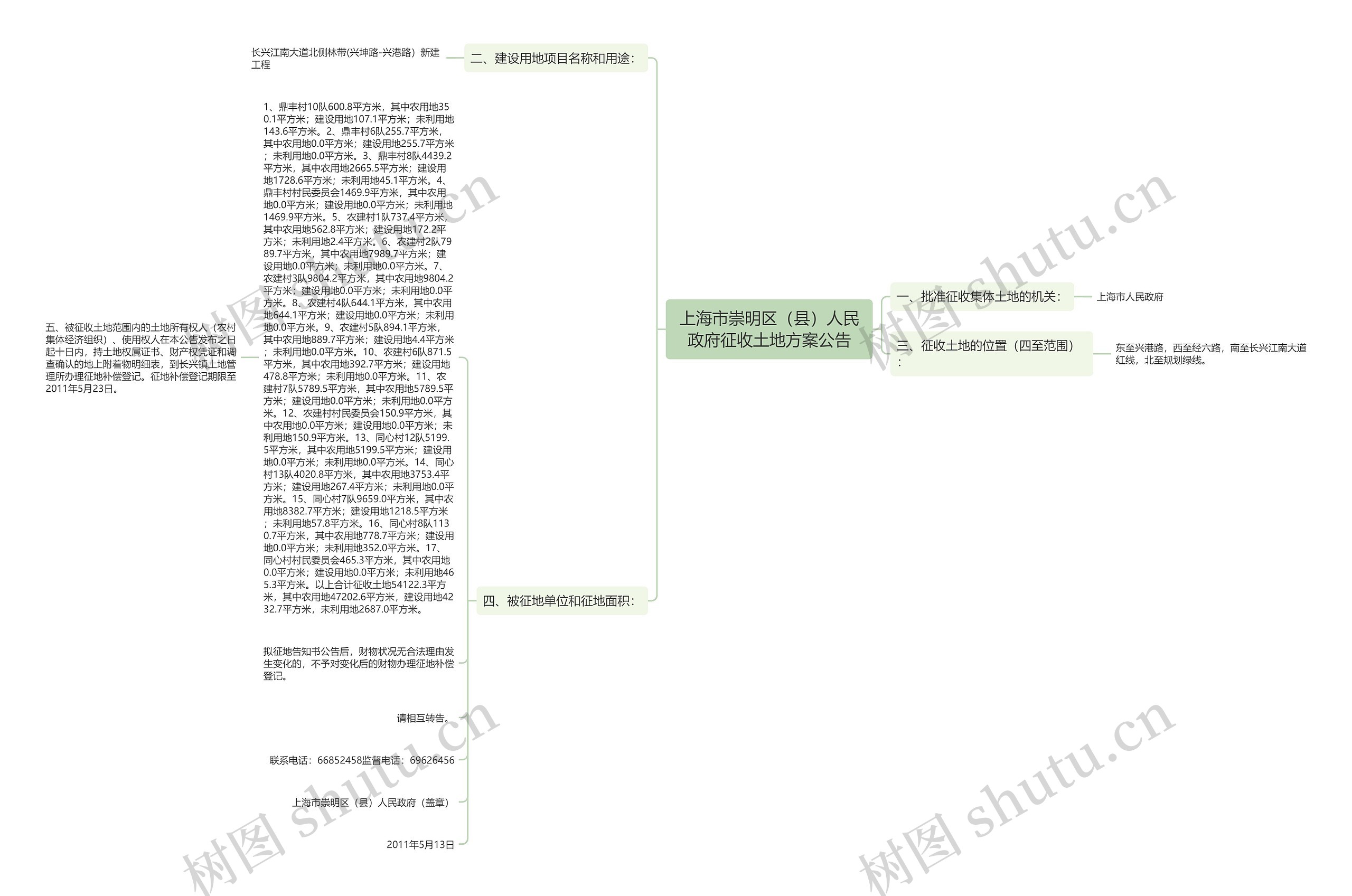 上海市崇明区(县)人民政府征收土地方案公告 上海市崇明区(县)人民政府征收土地方案公告
