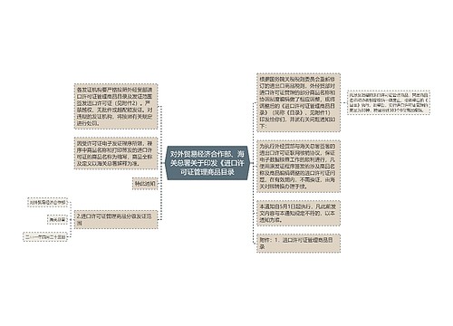 对外贸易经济合作部、海关总署关于印发《进口许可证管理商品目录