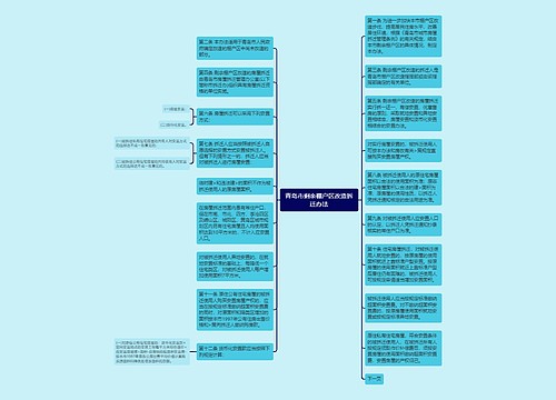 青岛市剩余棚户区改造拆迁办法