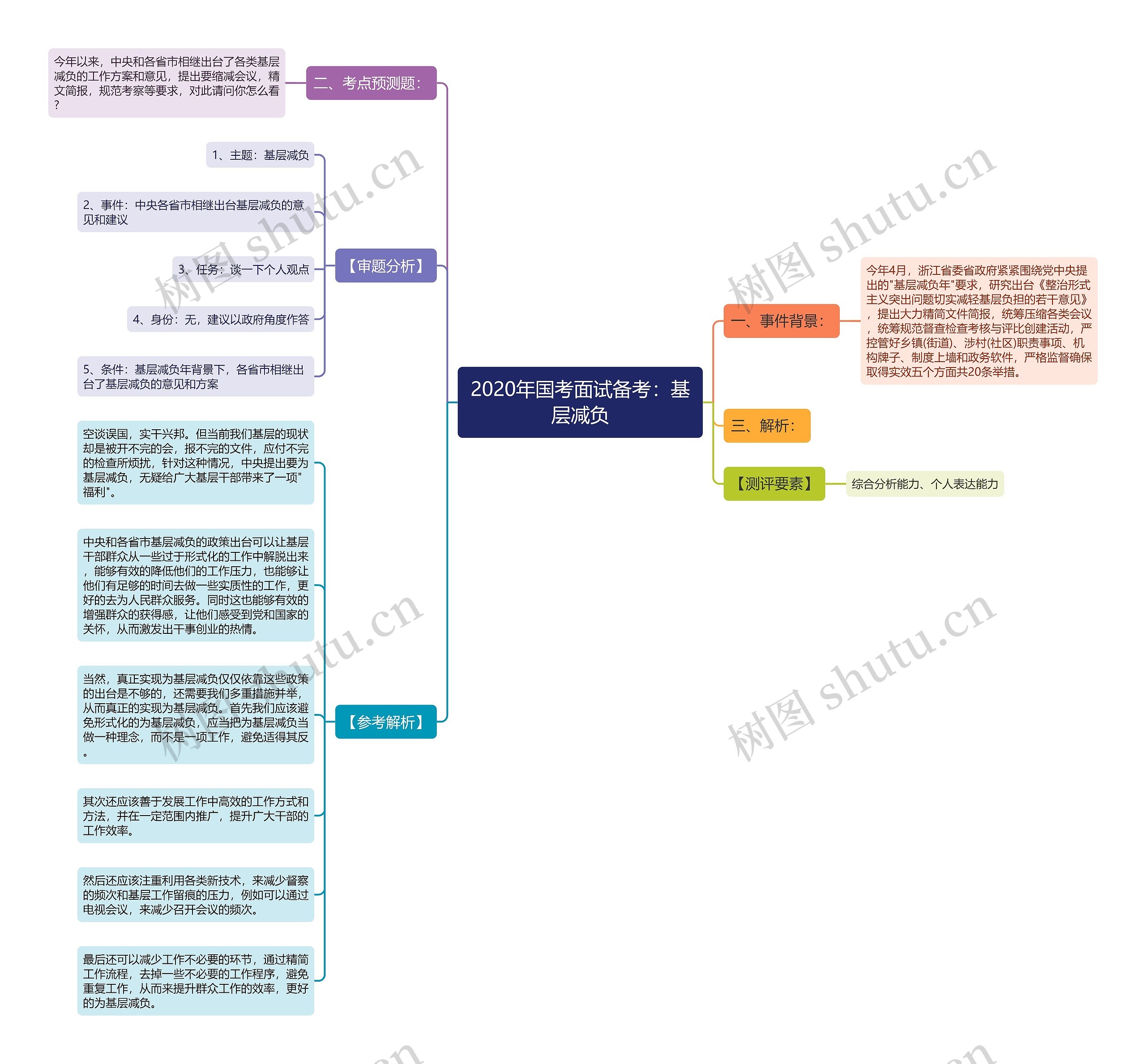 2020年国考面试备考：基层减负