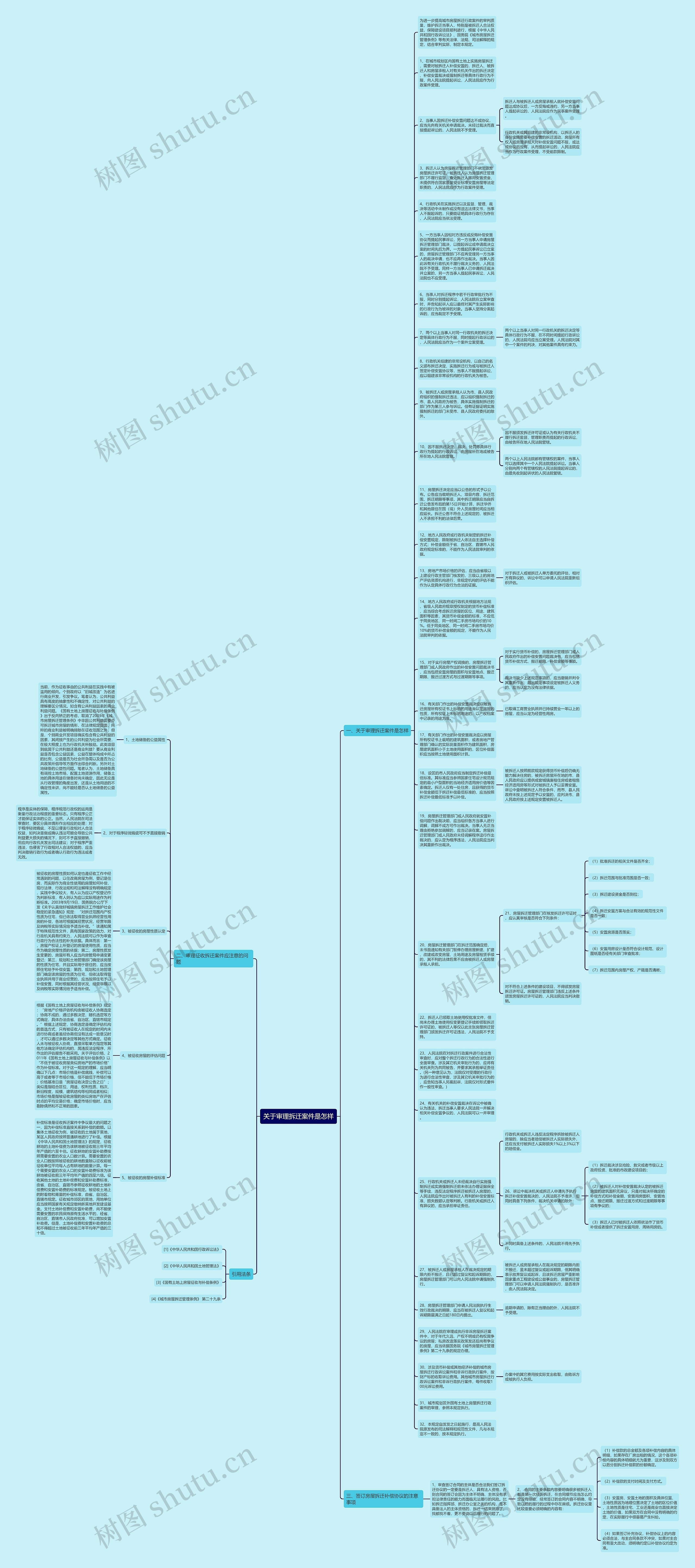 关于审理拆迁案件是怎样思维导图