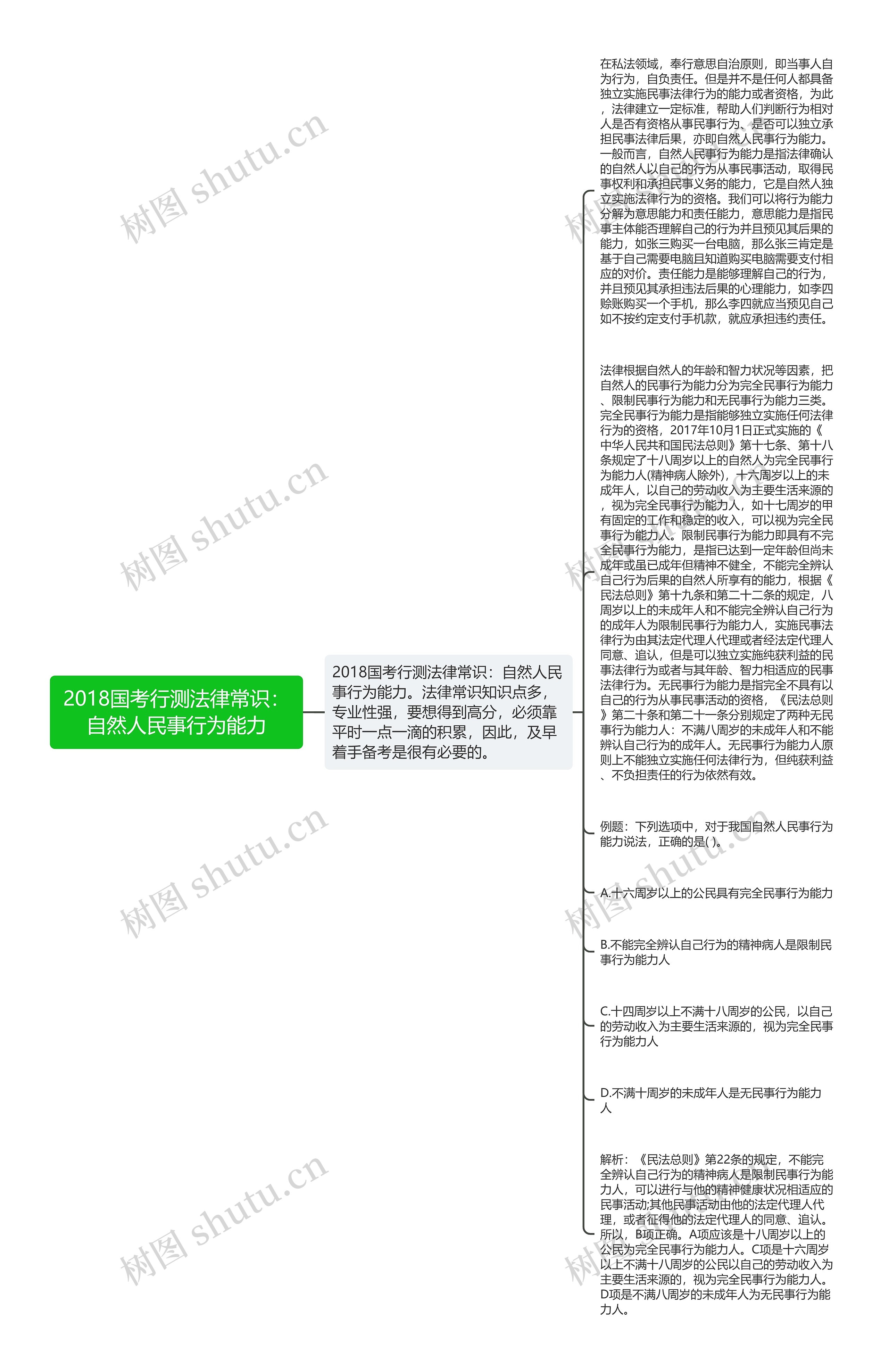 2018国考行测法律常识：自然人民事行为能力