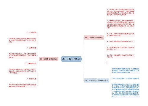 动迁迁坟补偿标准