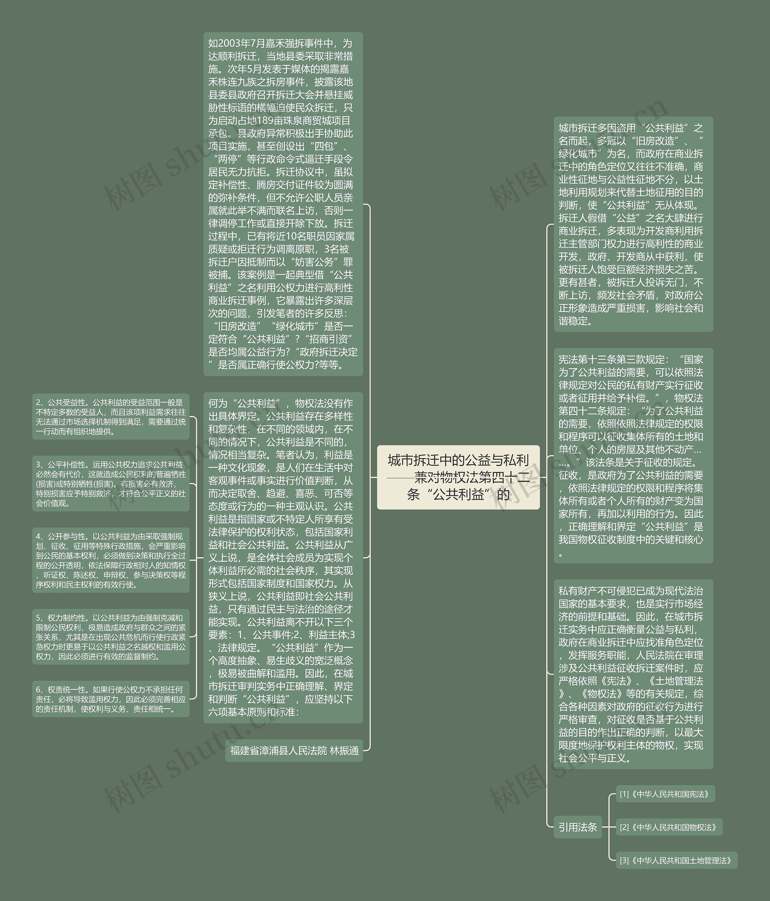 城市拆迁中的公益与私利——兼对物权法第四十二条“公共利益”的思维导图