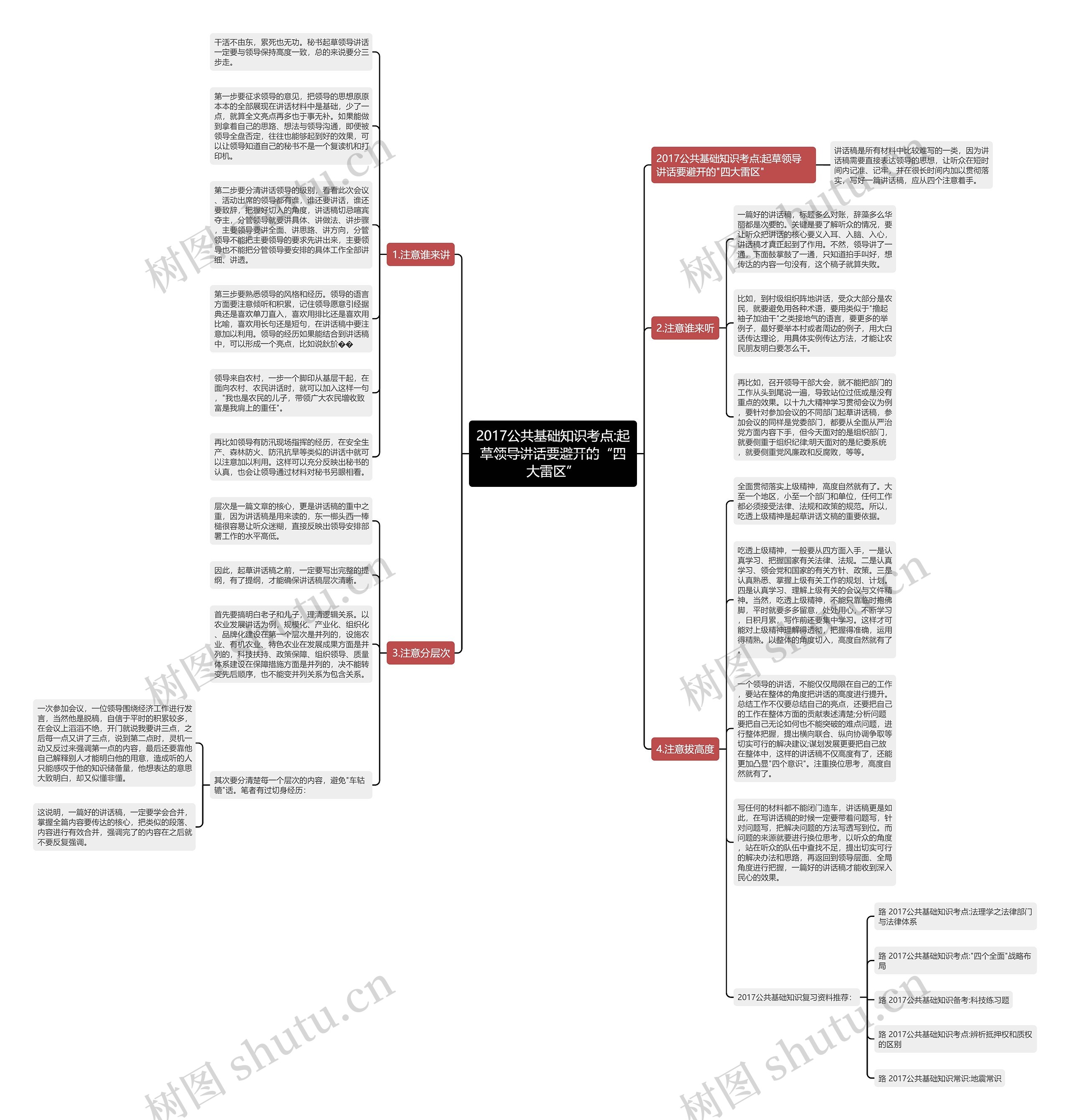 2017公共基础知识考点:起草领导讲话要避开的“四大雷区”思维导图