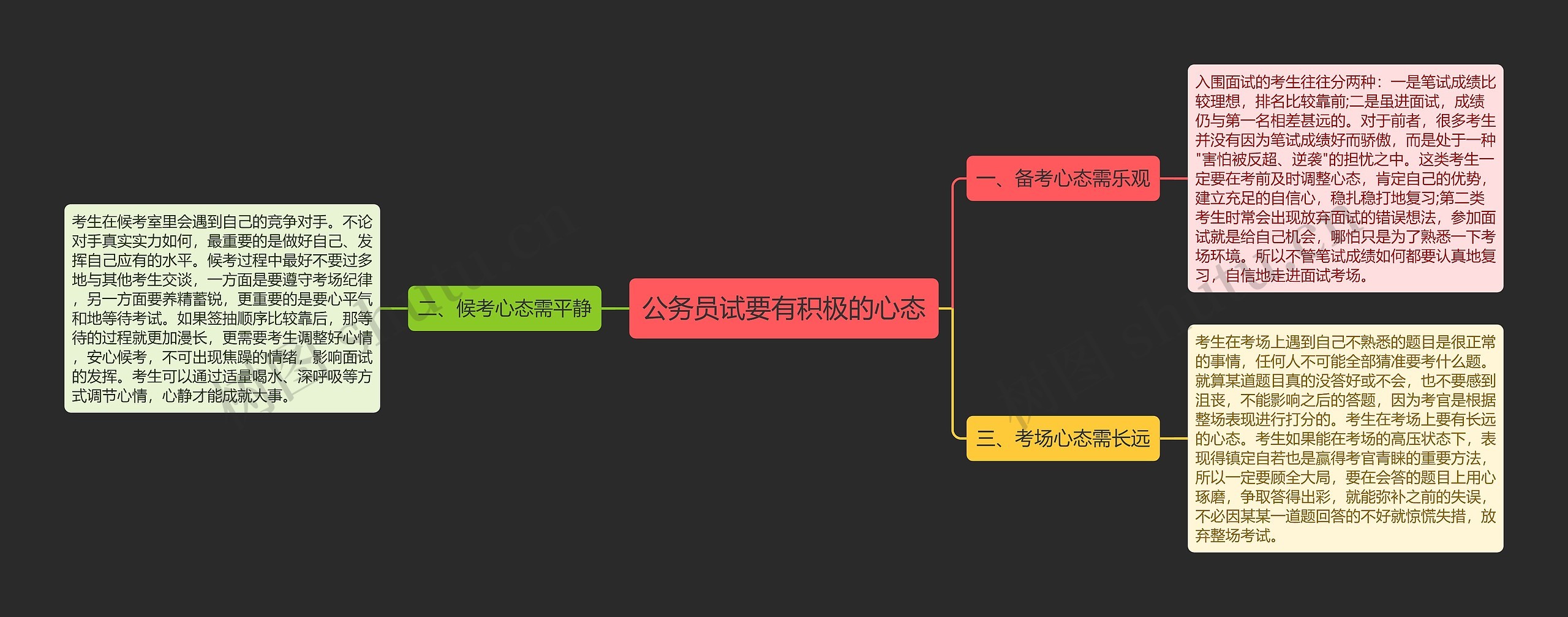 公务员试要有积极的心态思维导图